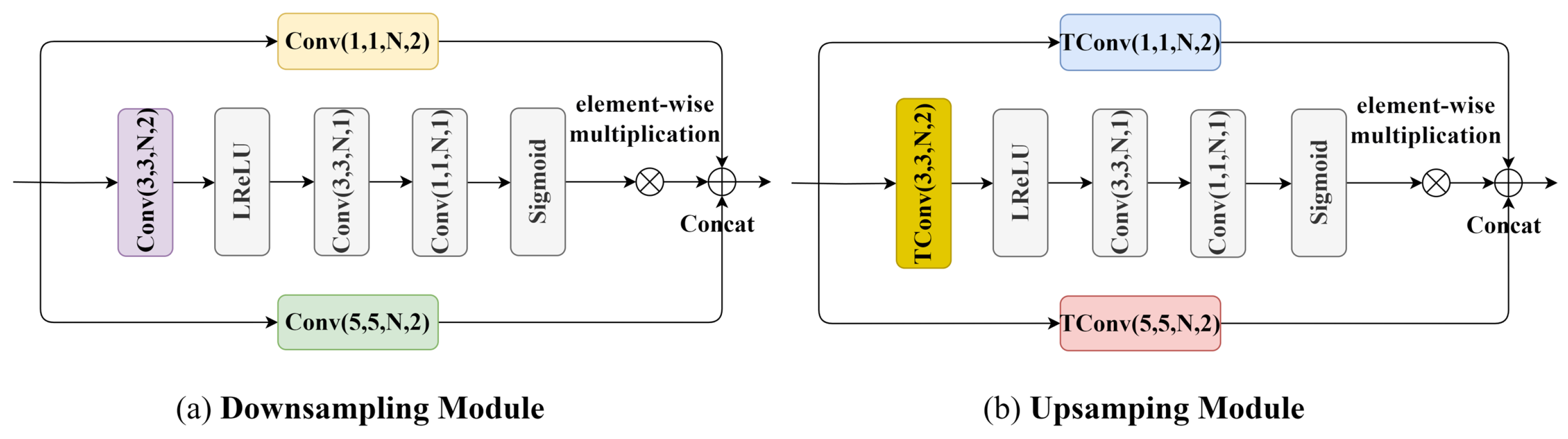 Sensors 24 05439 g005