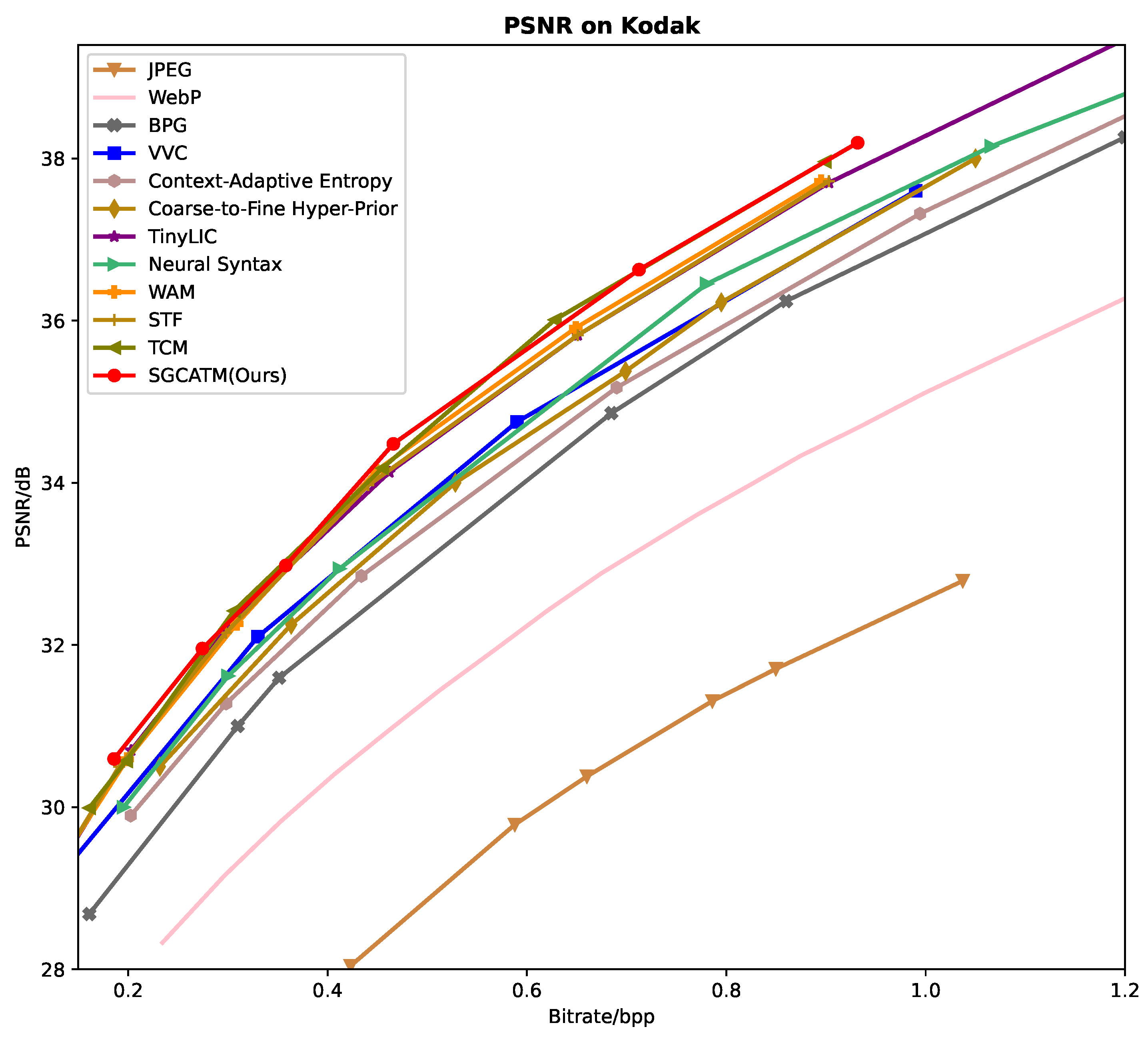 Sensors 24 05439 g006