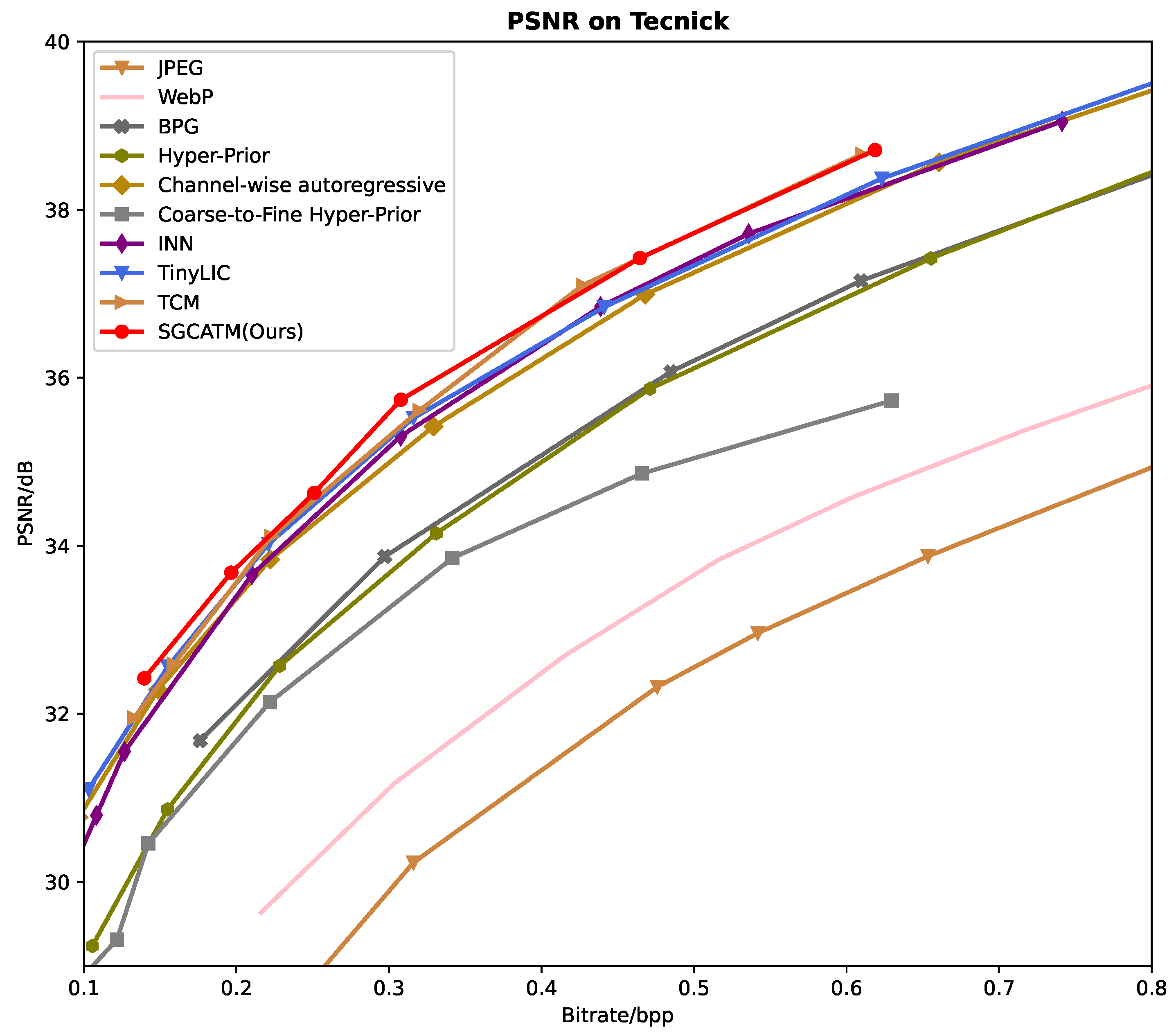 Sensors 24 05439 g008