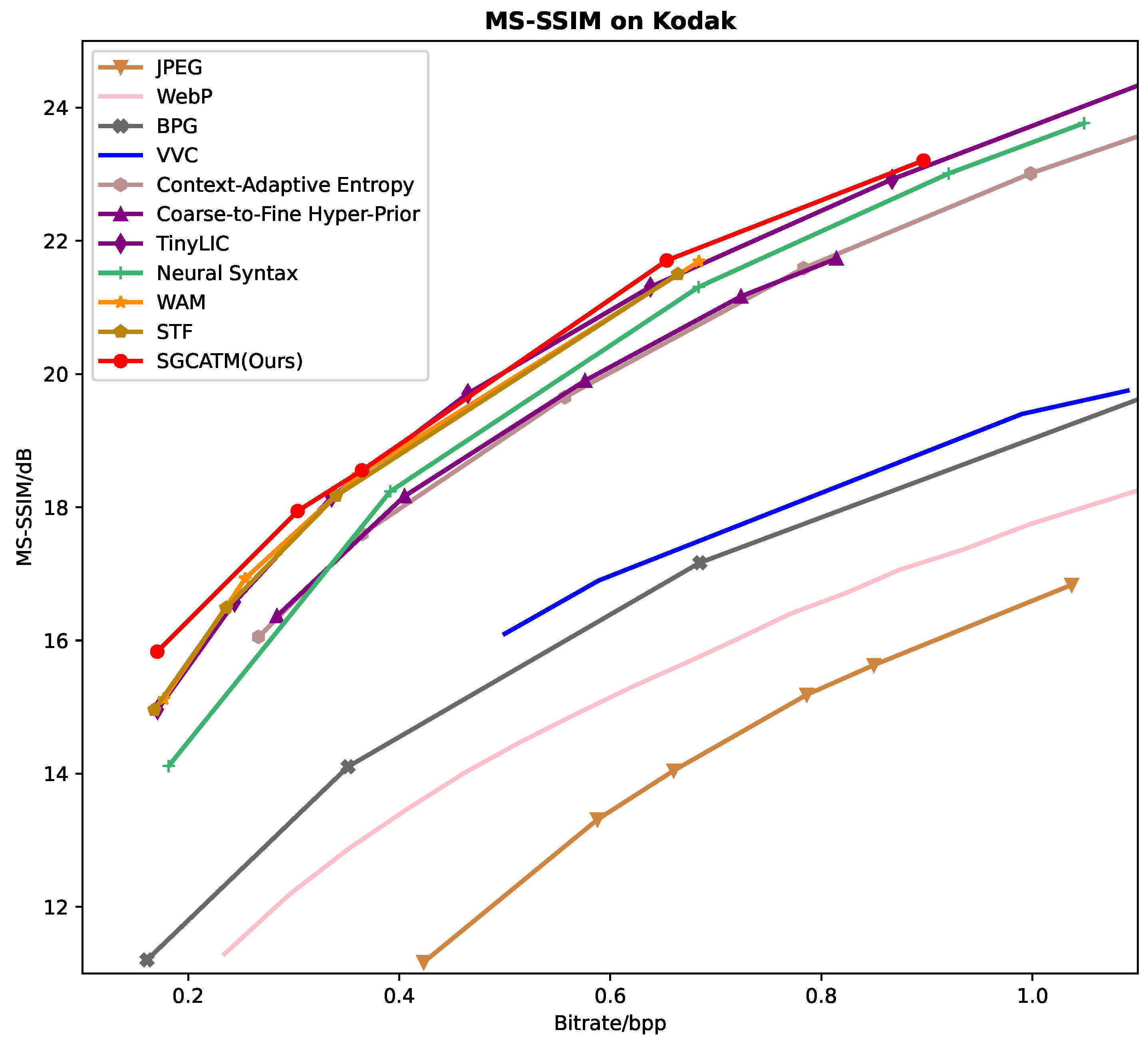 Sensors 24 05439 g009