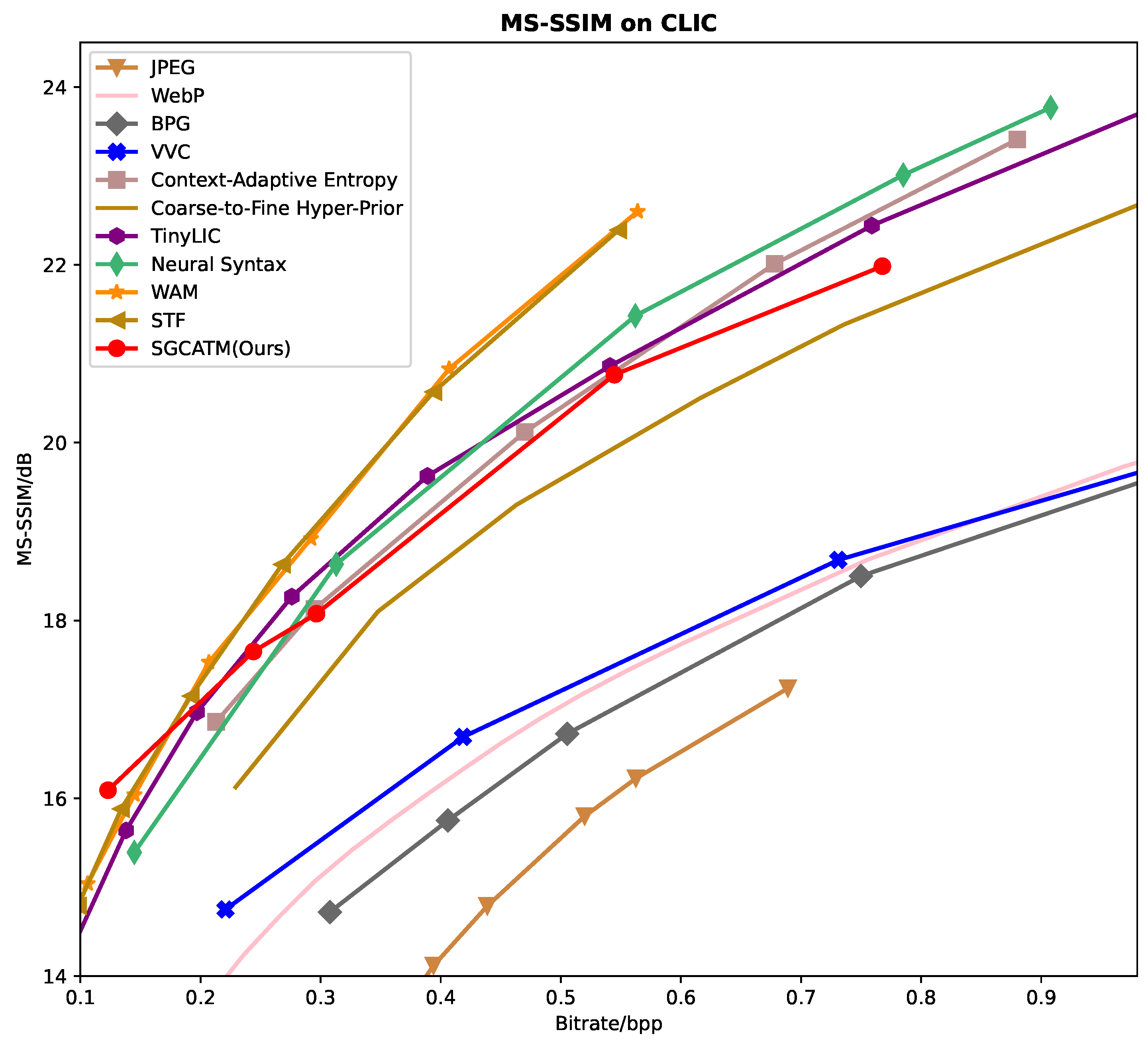 Sensors 24 05439 g010