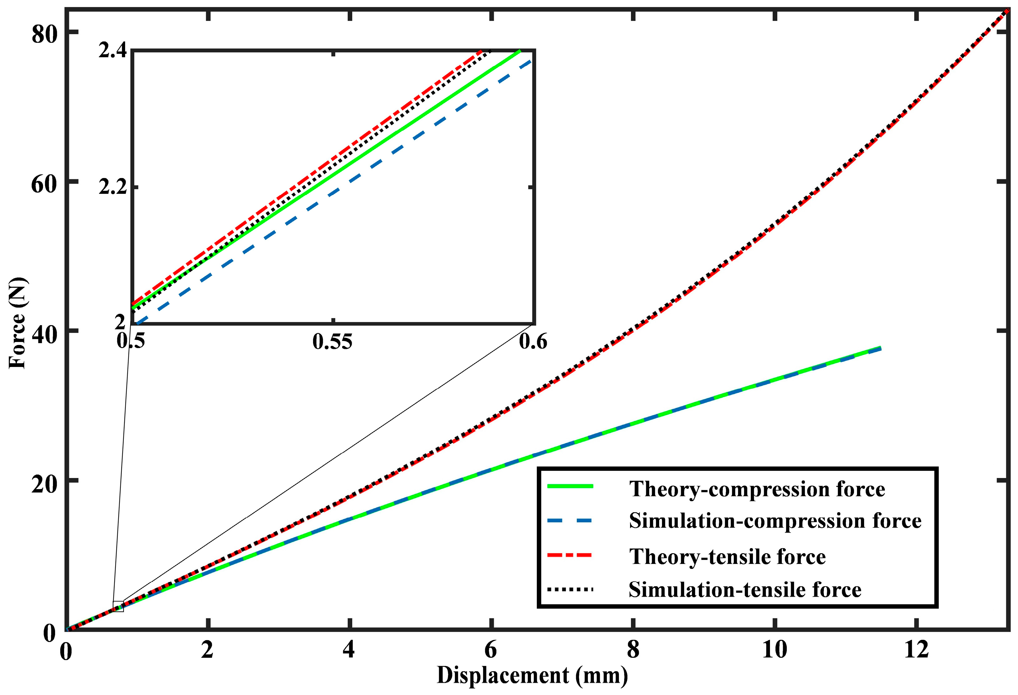 Sensors 24 05441 g003