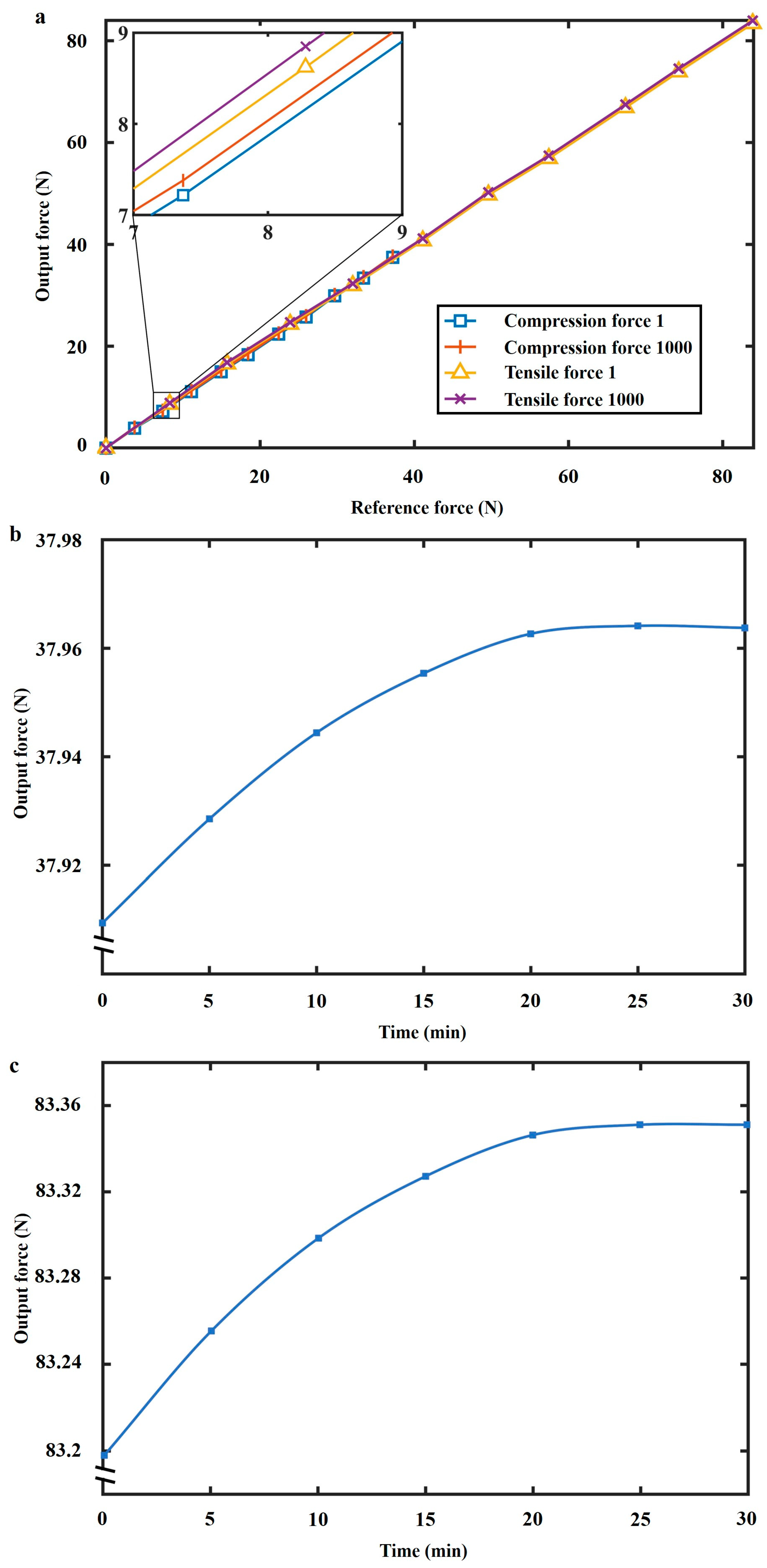 Sensors 24 05441 g007