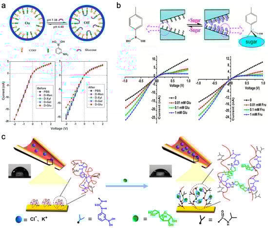 Sensors 24 05442 g005