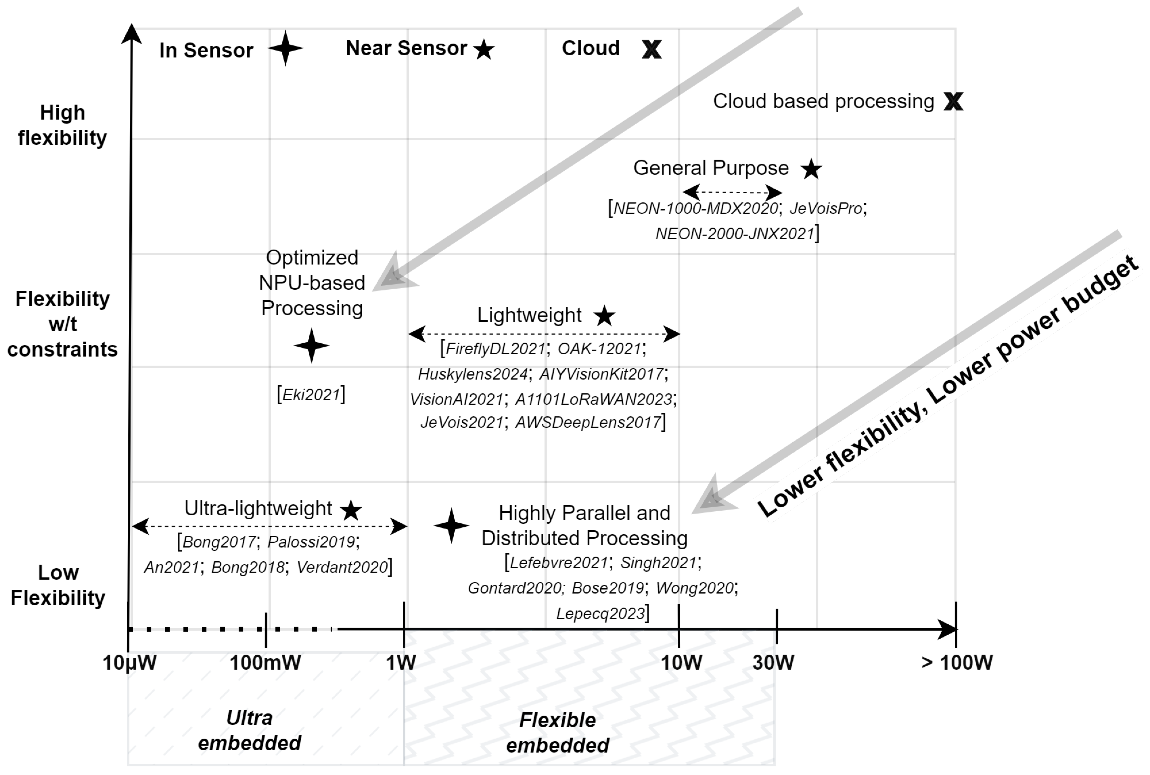 Sensors 24 05446 g002