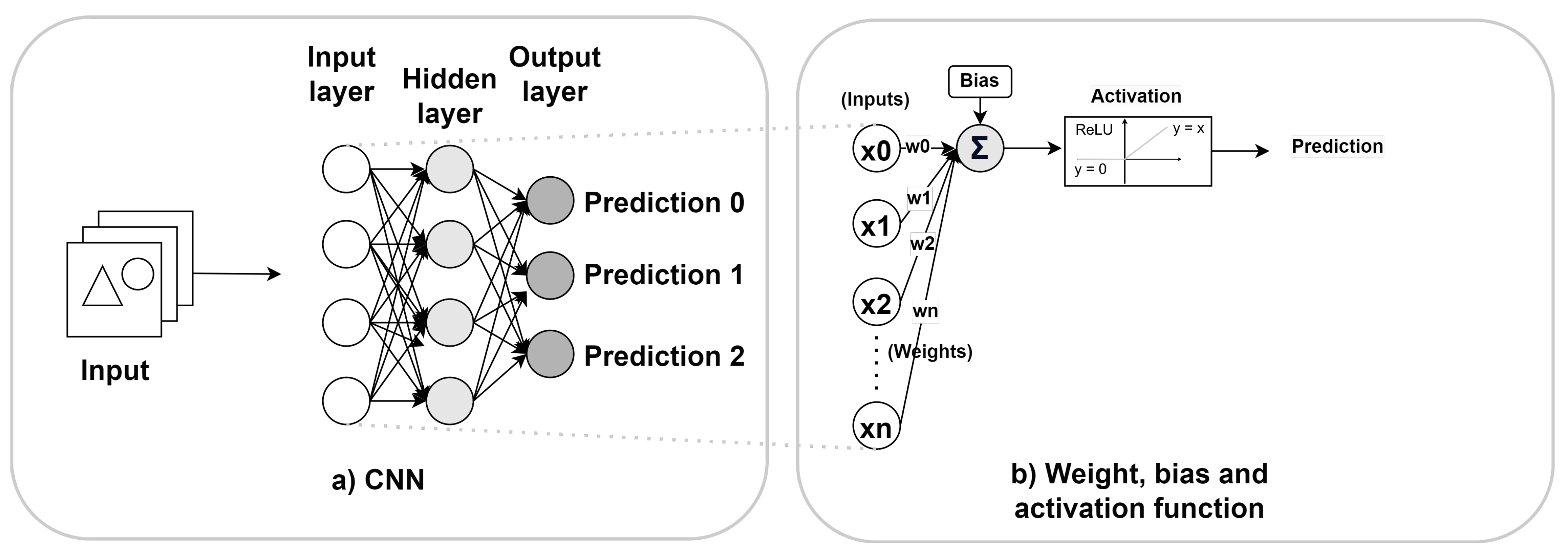 Sensors 24 05446 g003