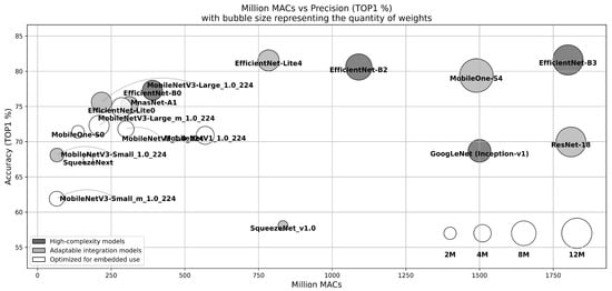 Sensors 24 05446 g004