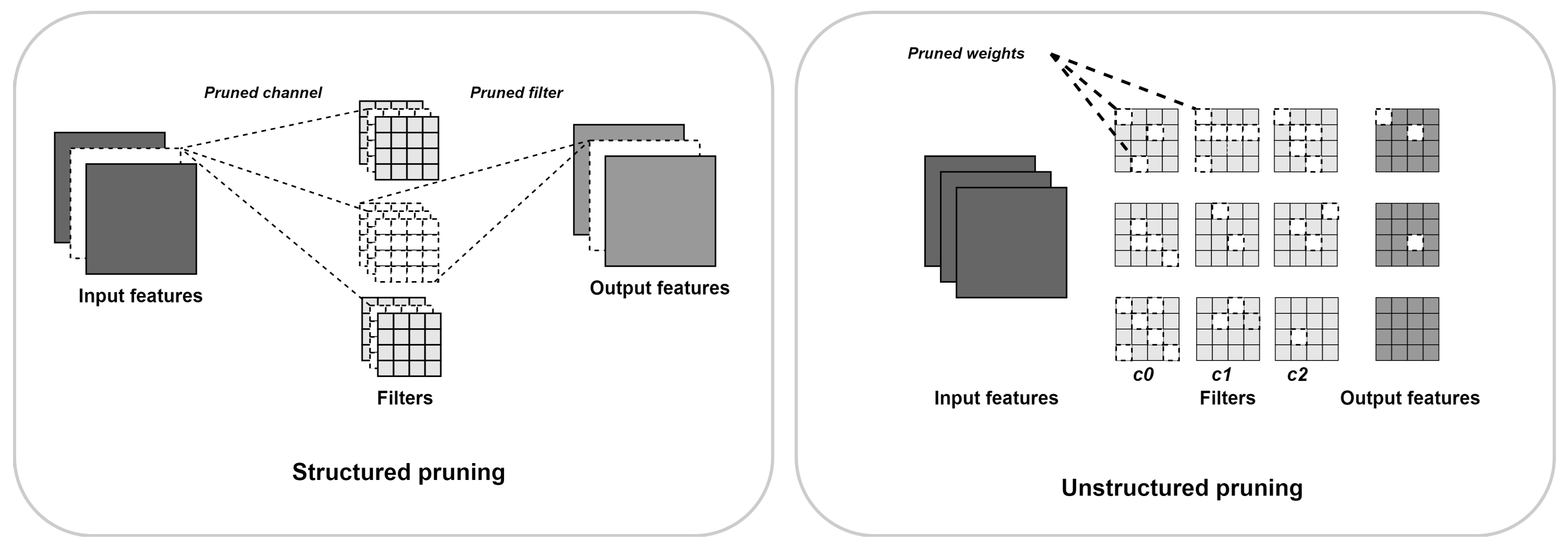 Sensors 24 05446 g006