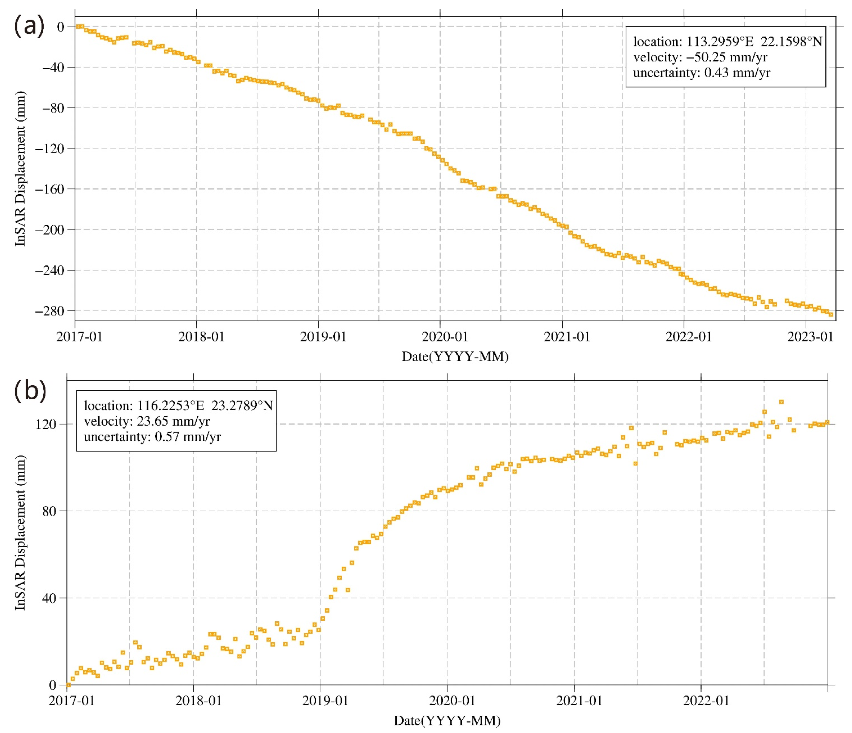 Sensors 24 05449 g007