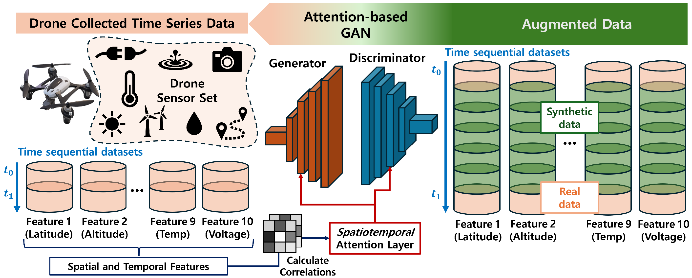 Sensors 24 05451 g001