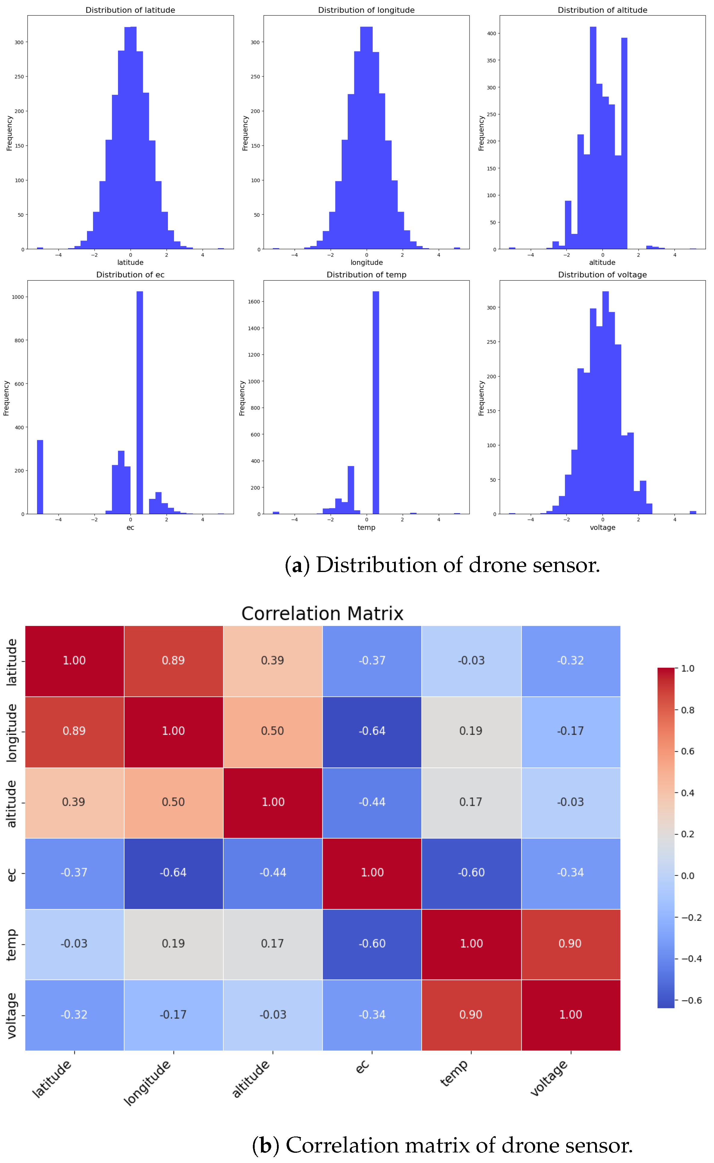 Sensors 24 05451 g003