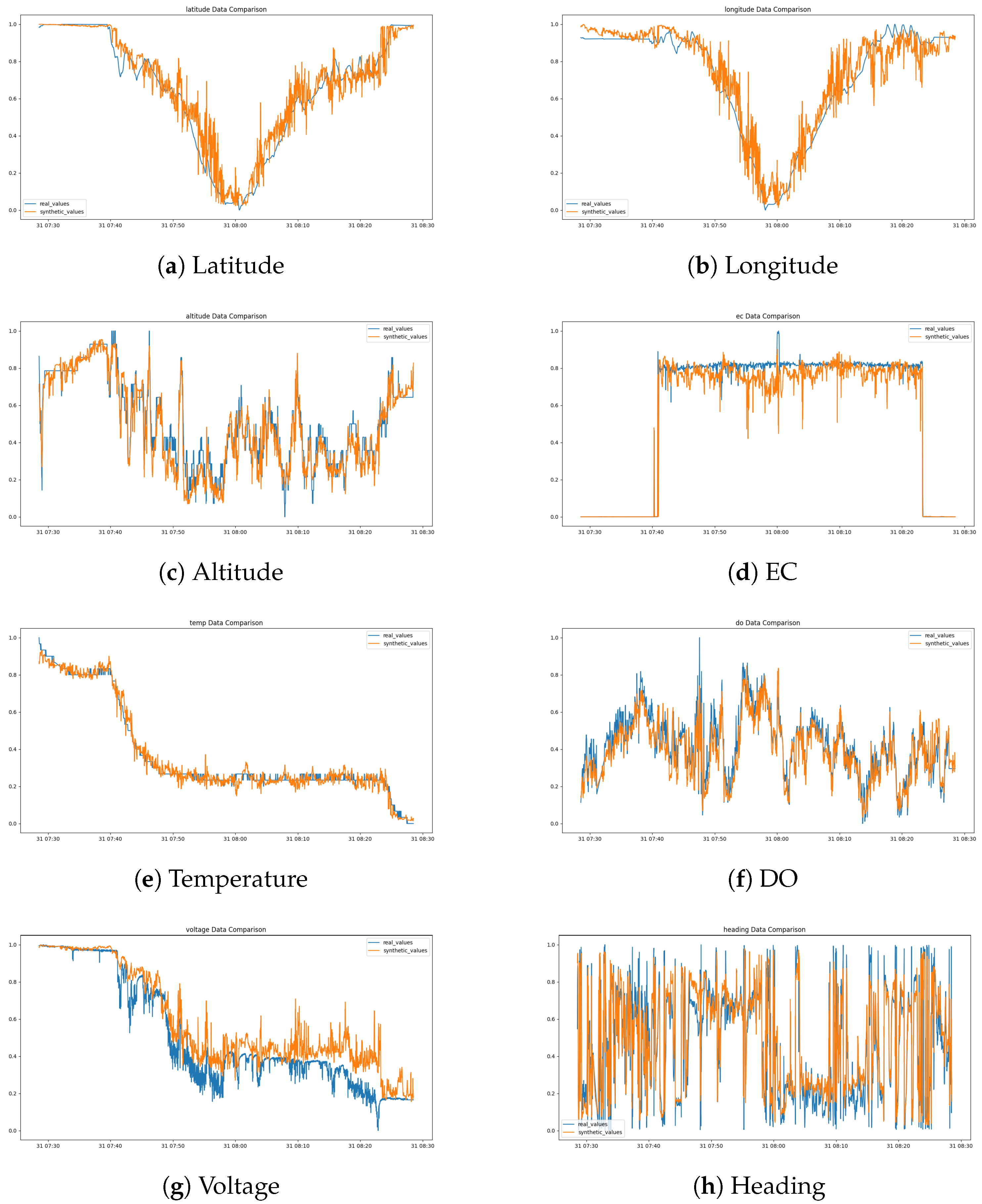 Sensors 24 05451 g008