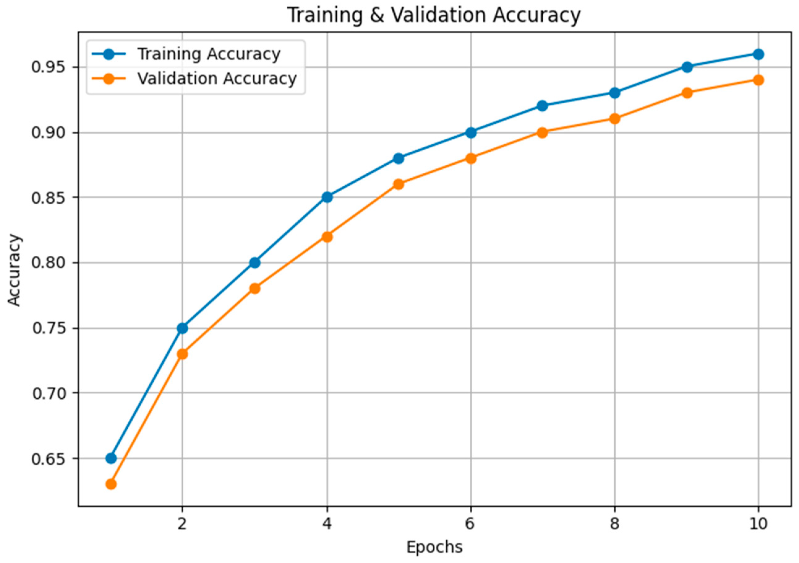 Sensors 24 05455 g007