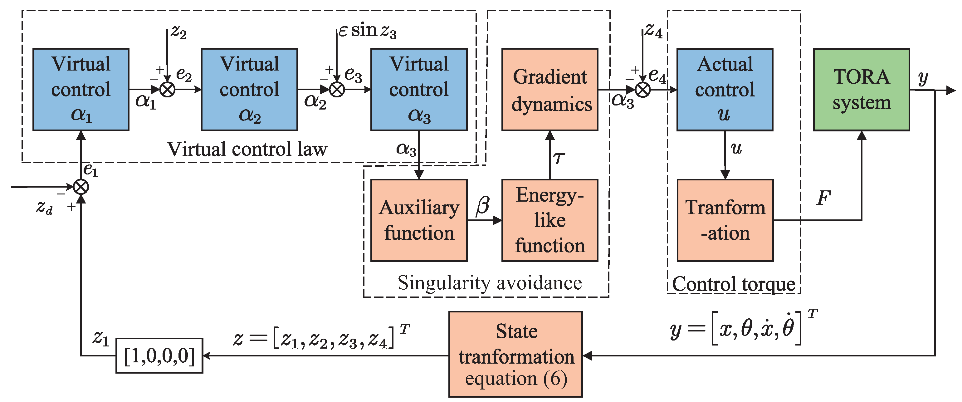 Sensors 24 05458 g002