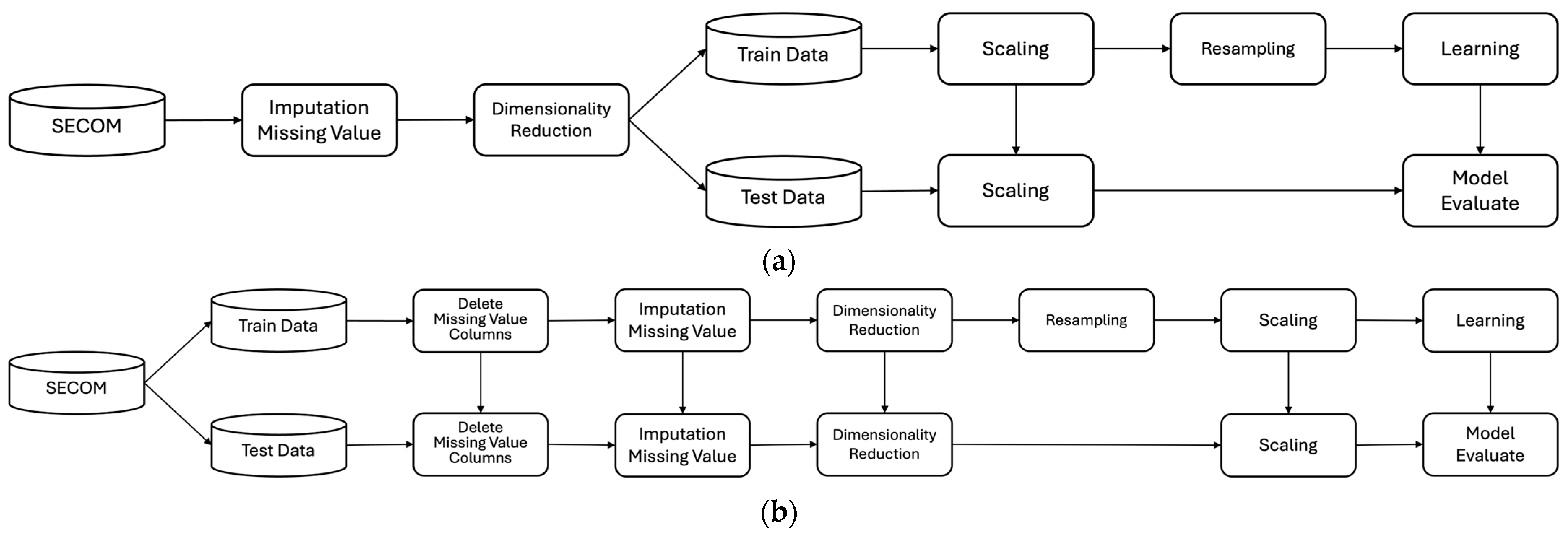 Sensors 24 05461 g001