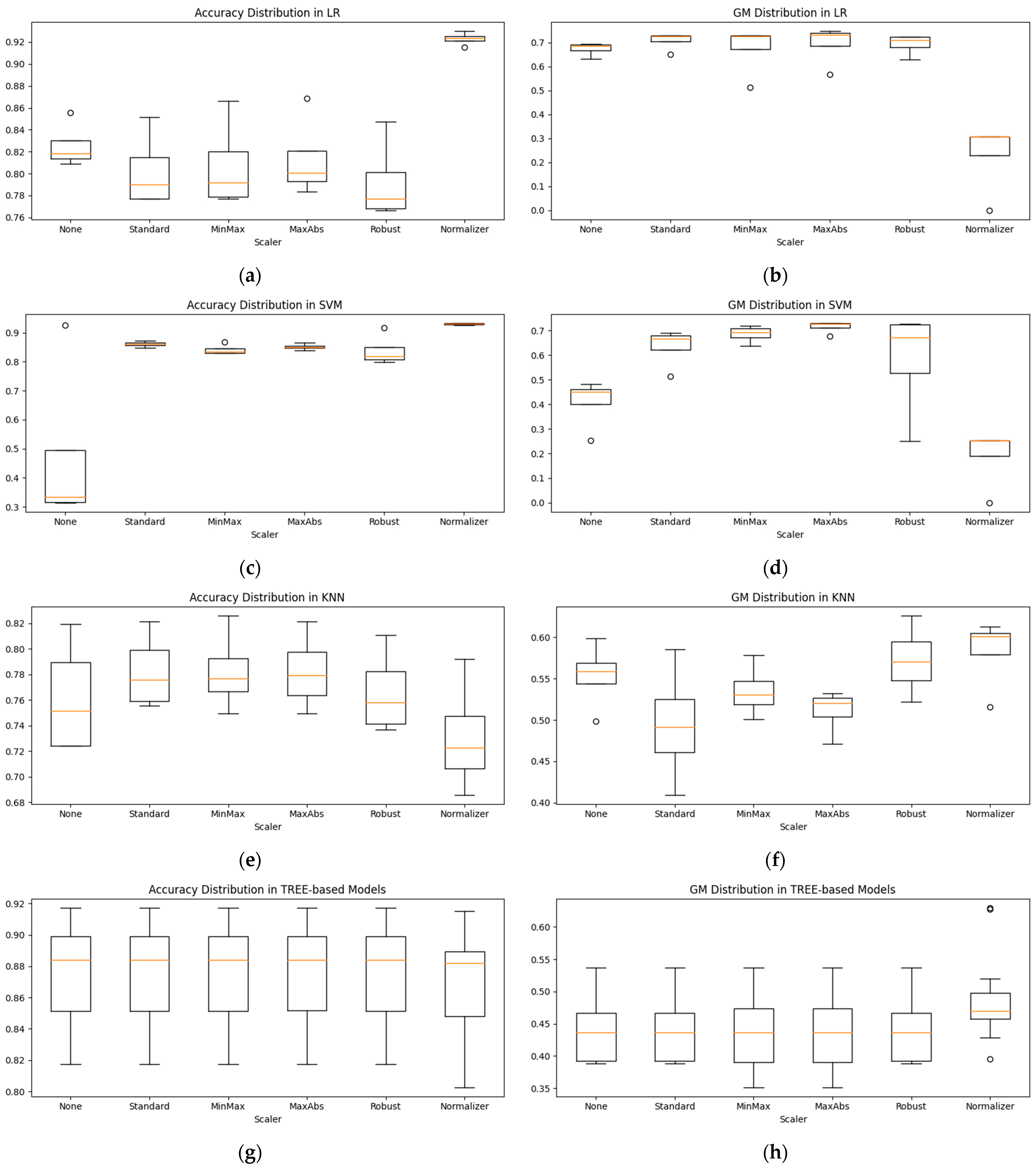 Sensors 24 05461 g005