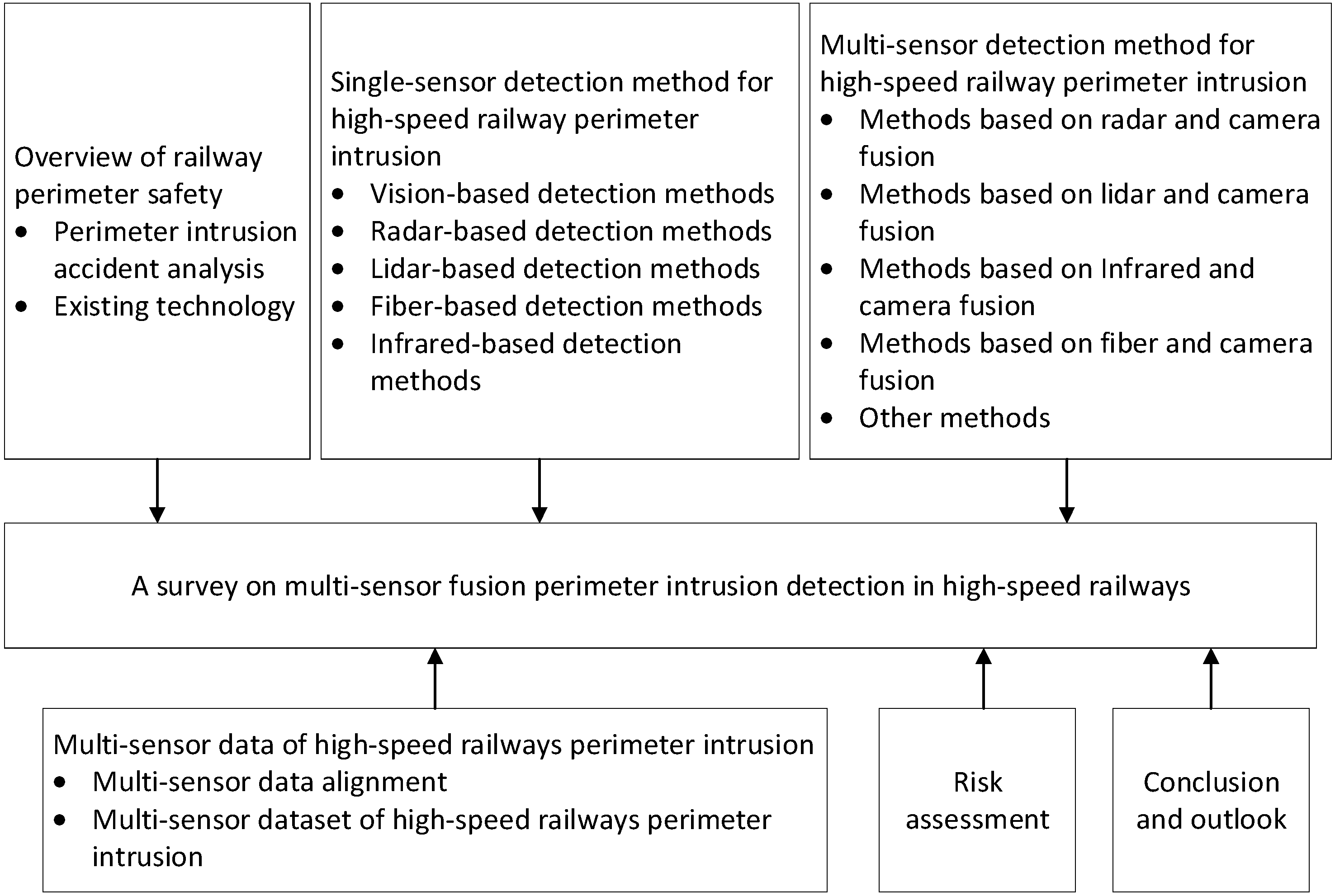 Sensors 24 05463 g002