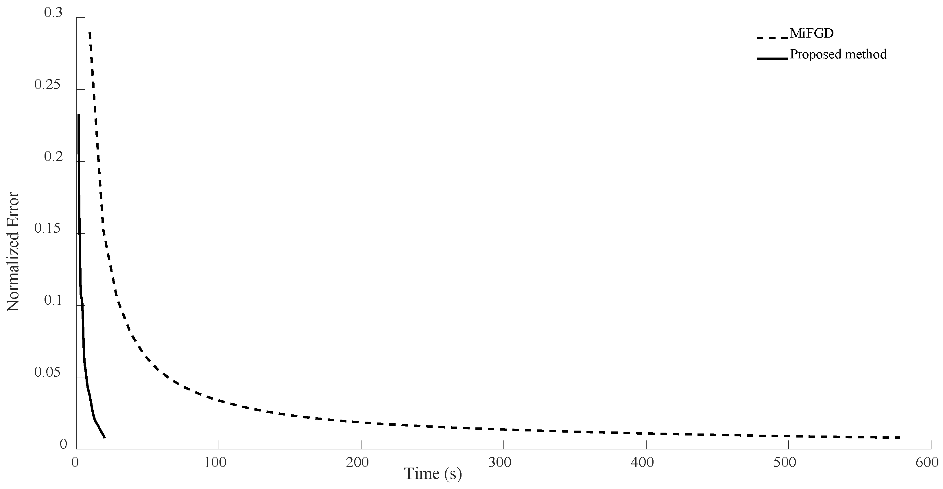 Sensors 24 05464 g005