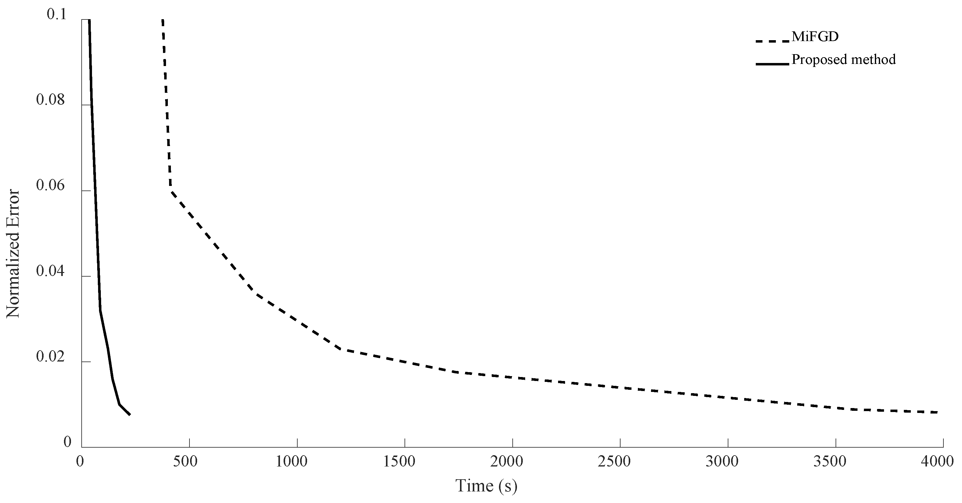 Sensors 24 05464 g007