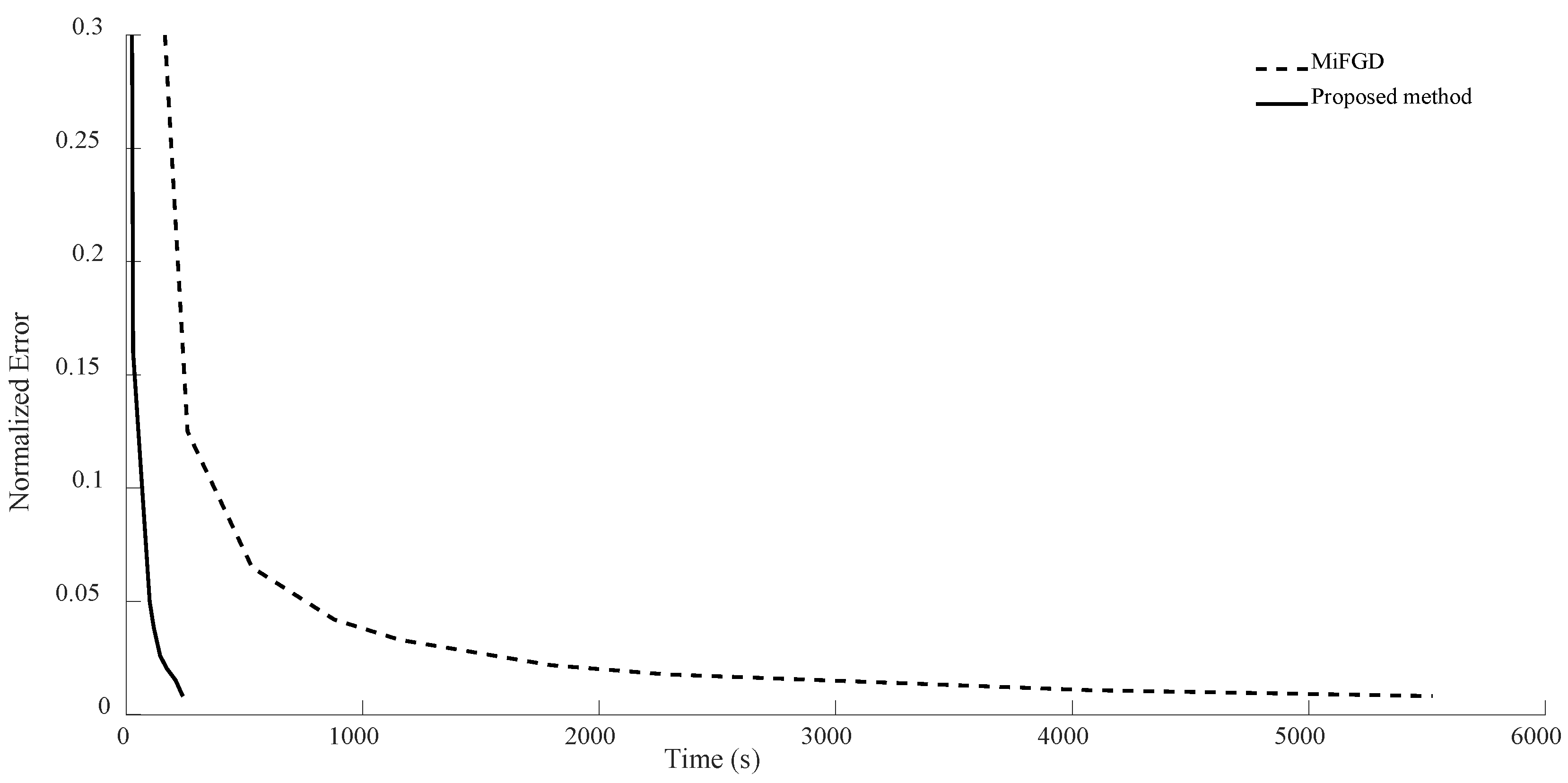 Sensors 24 05464 g009