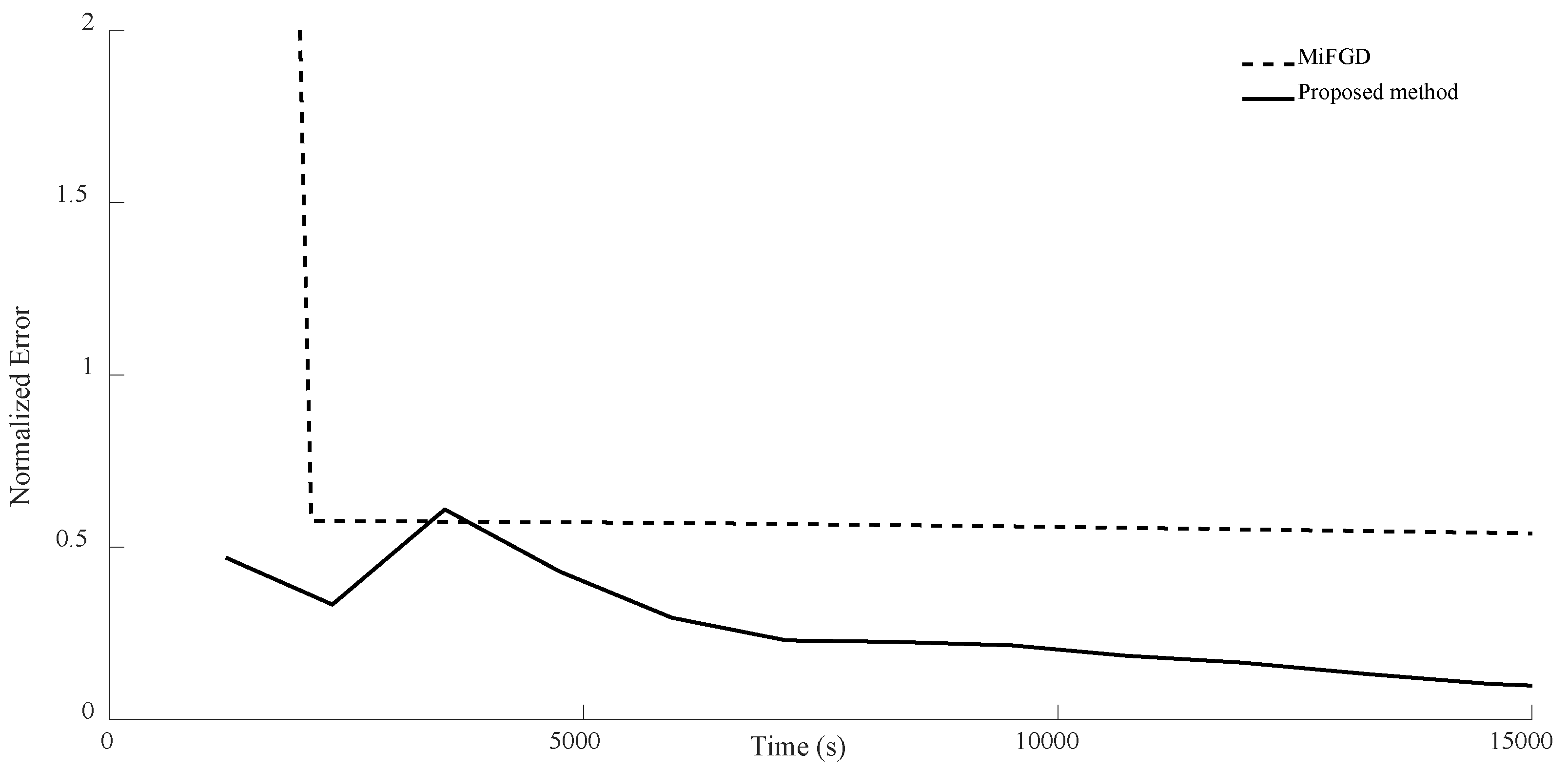 Sensors 24 05464 g010