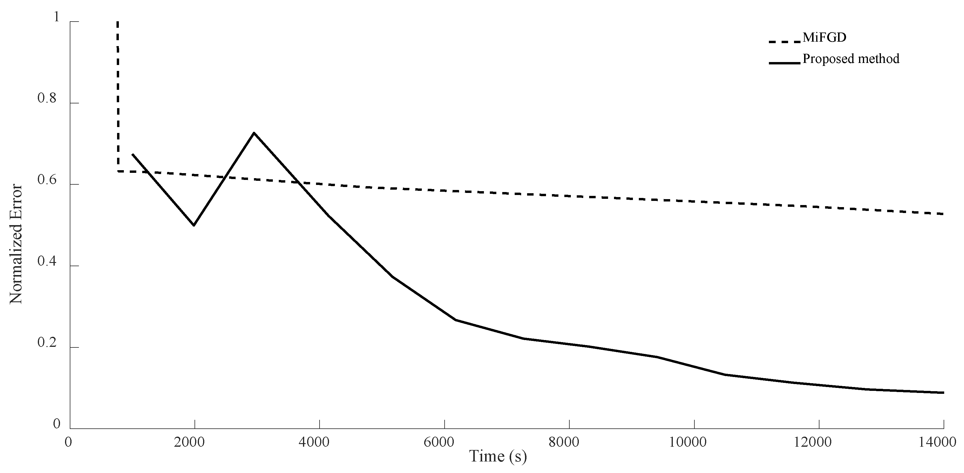Sensors 24 05464 g011