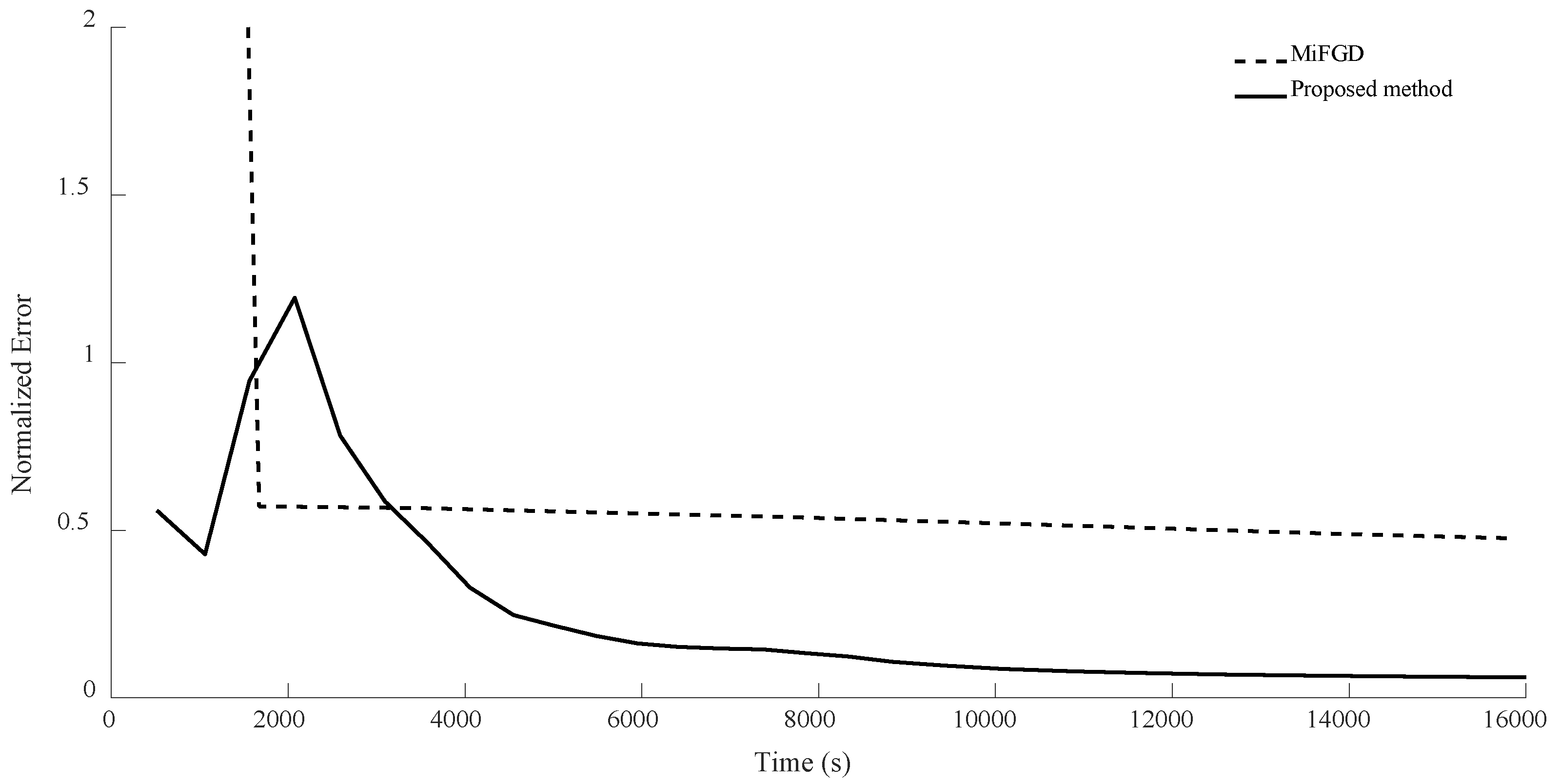 Sensors 24 05464 g012
