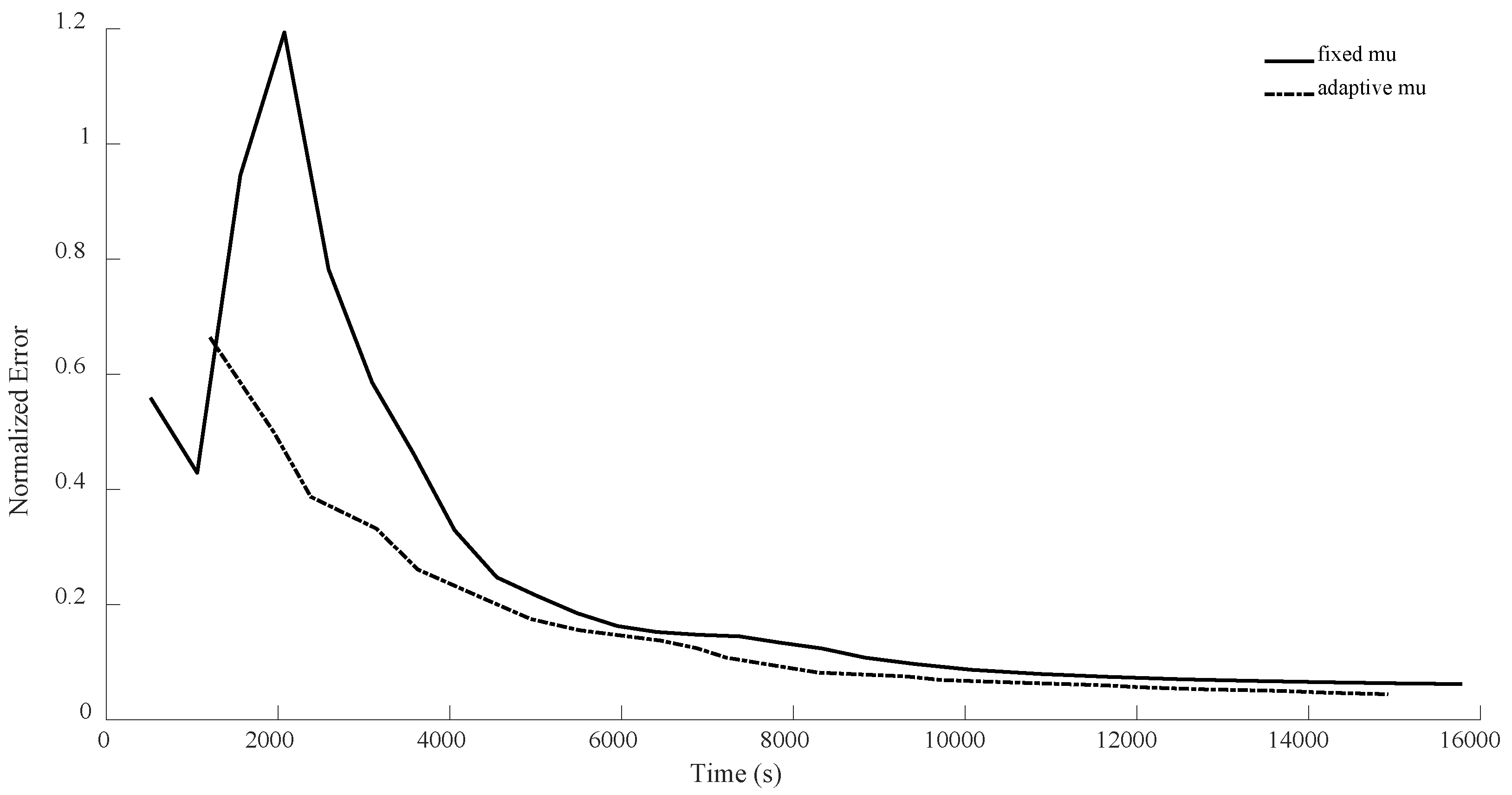 Sensors 24 05464 g014