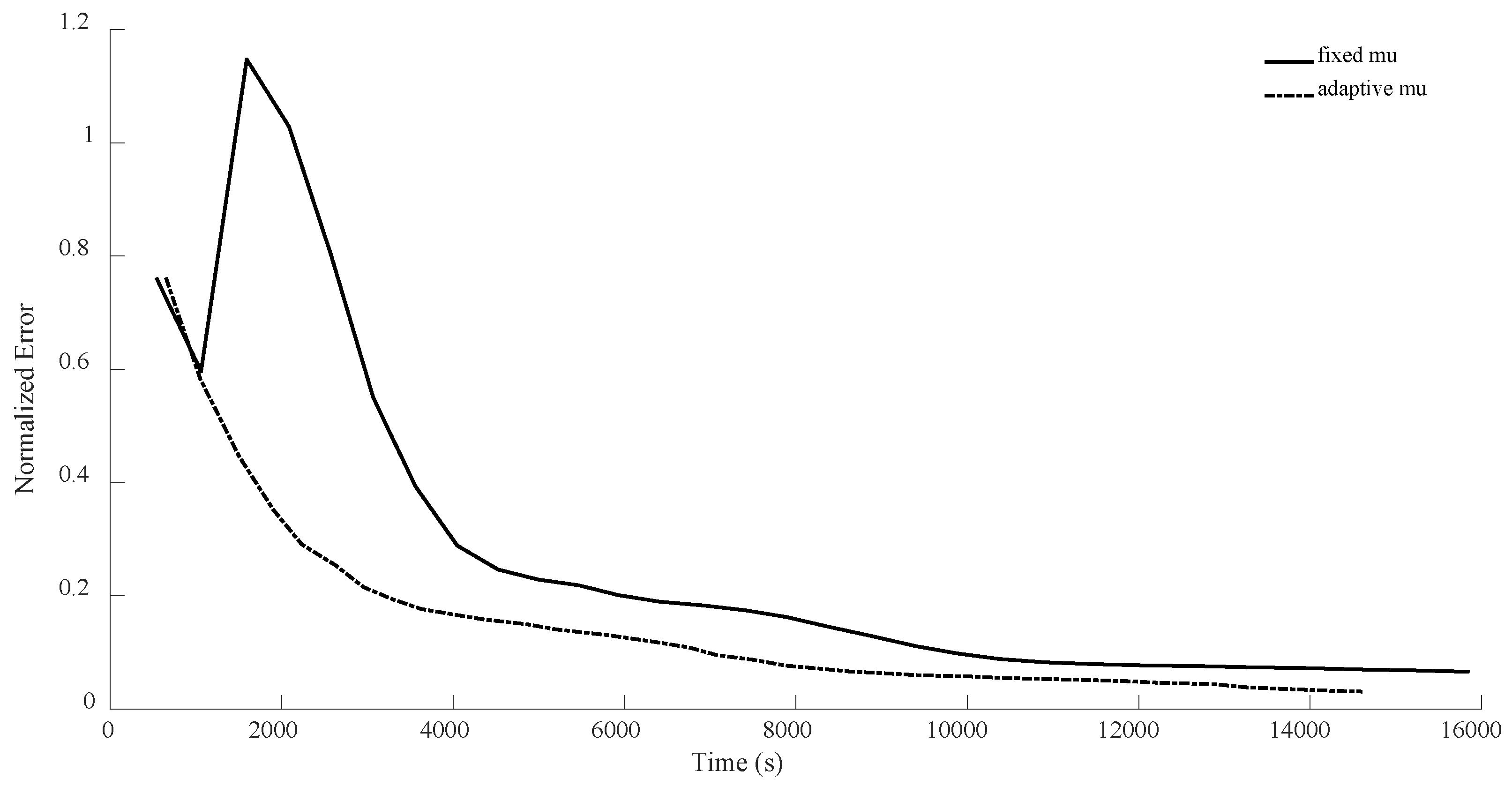 Sensors 24 05464 g015
