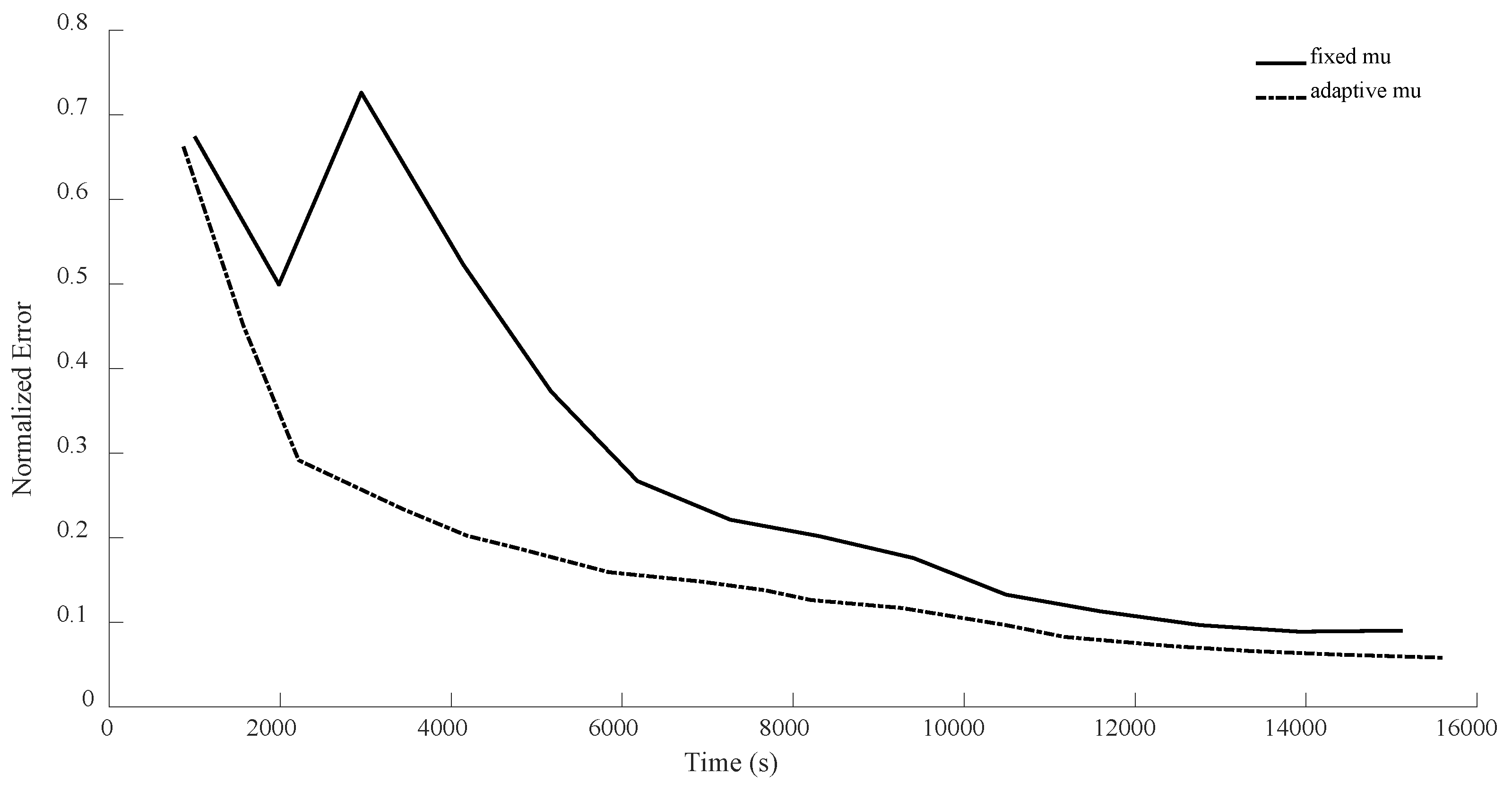 Sensors 24 05464 g017