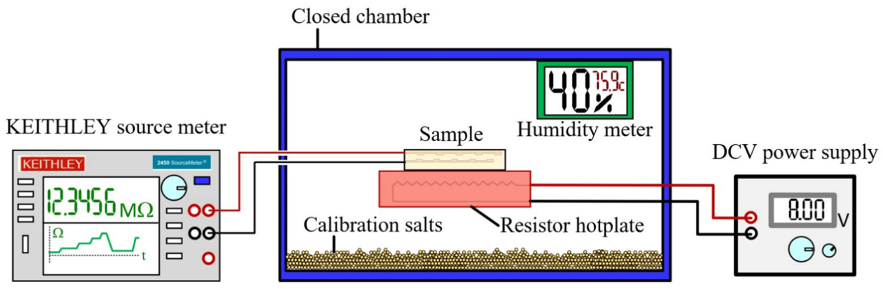 Sensors 24 05466 g002