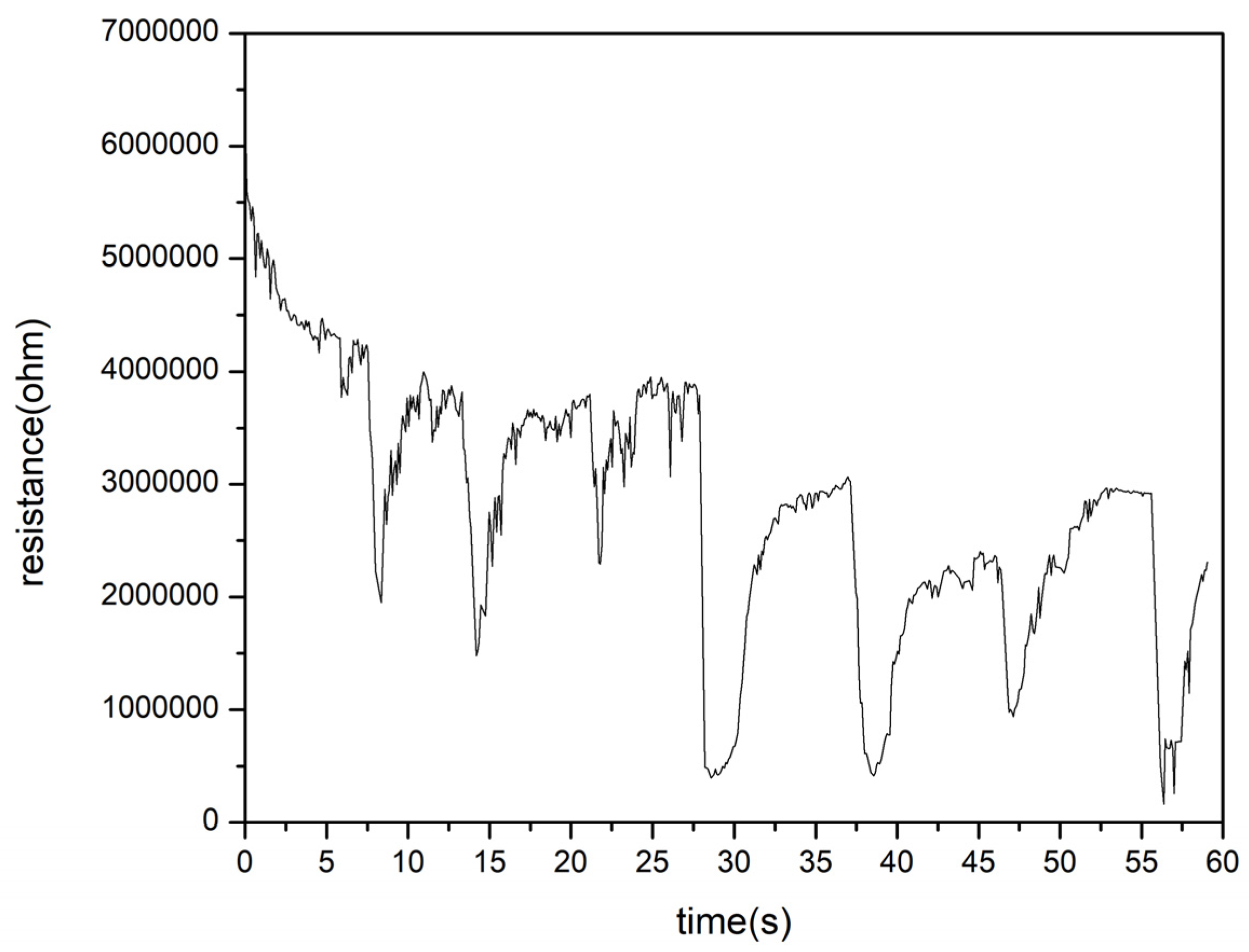Sensors 24 05466 g005