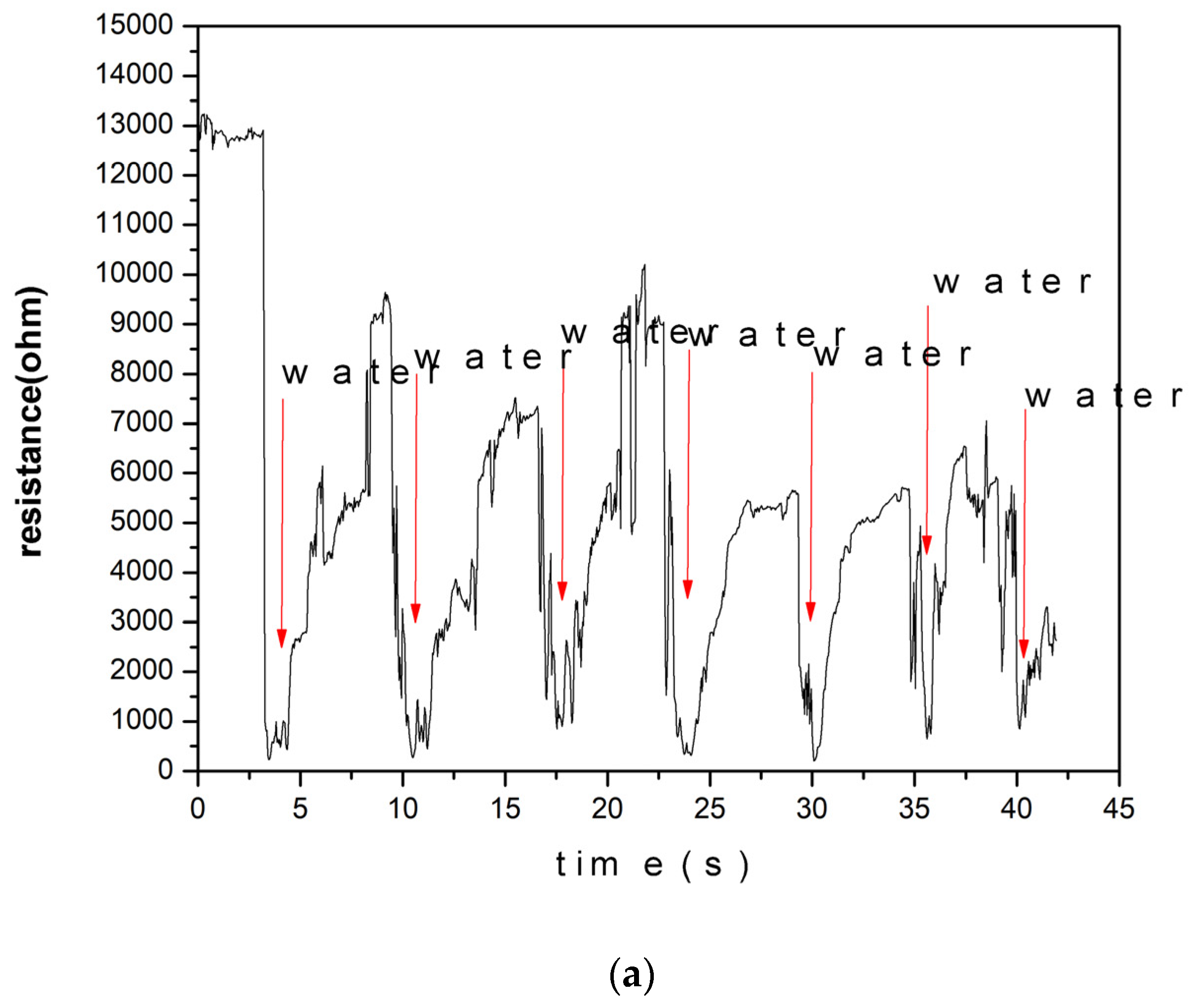 Sensors 24 05466 g006a