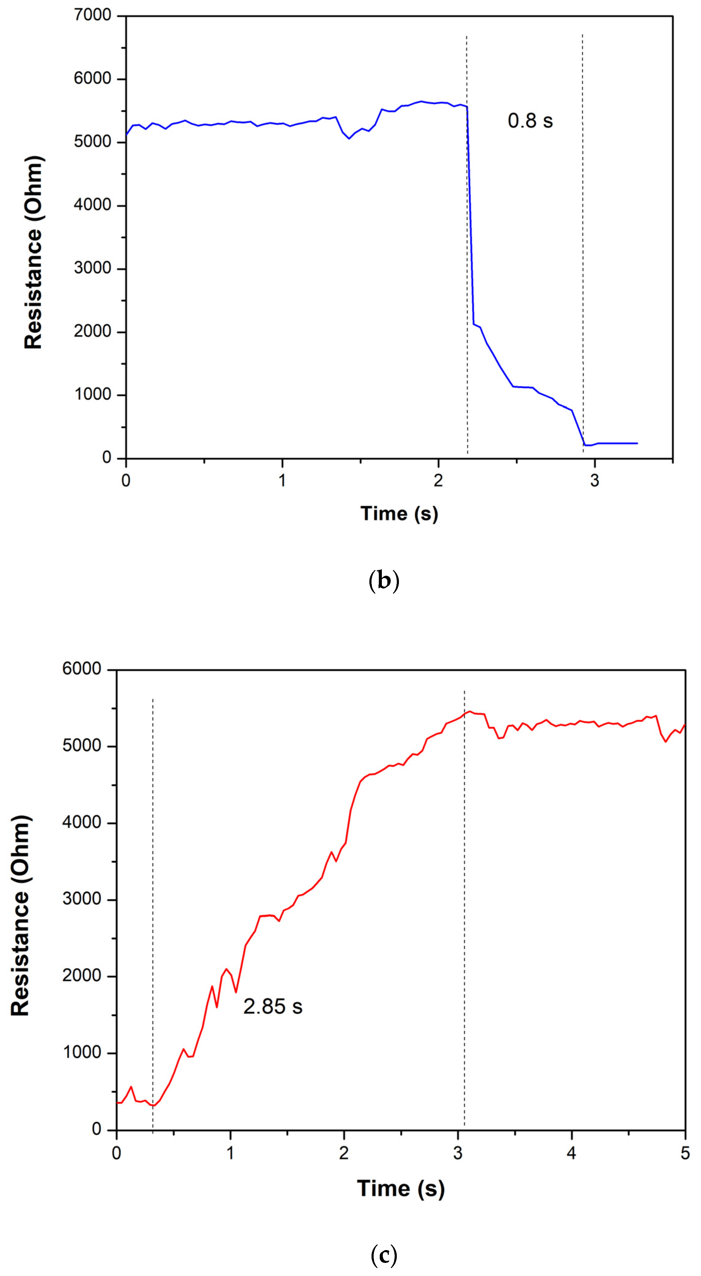 Sensors 24 05466 g006b