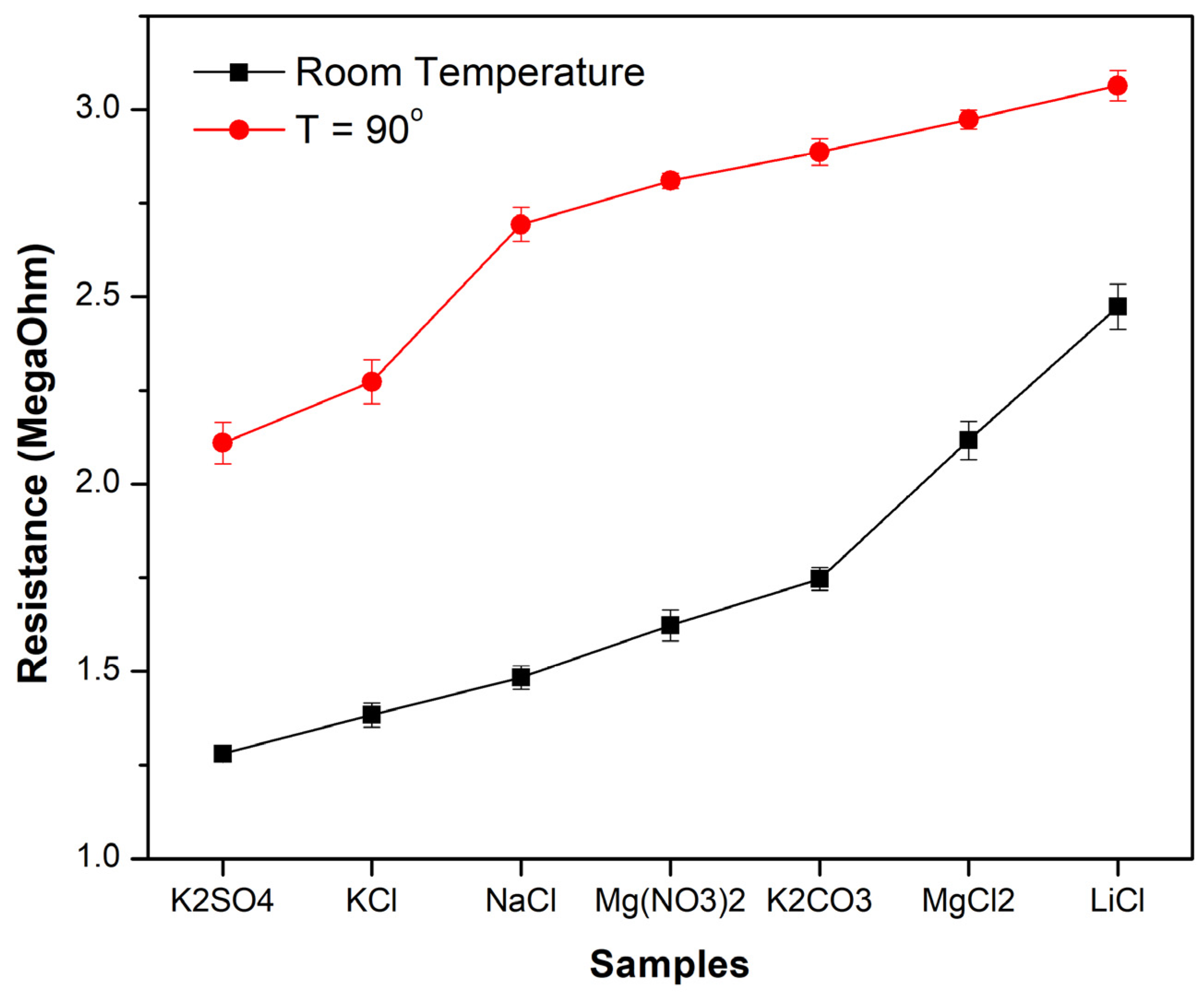 Sensors 24 05466 g007