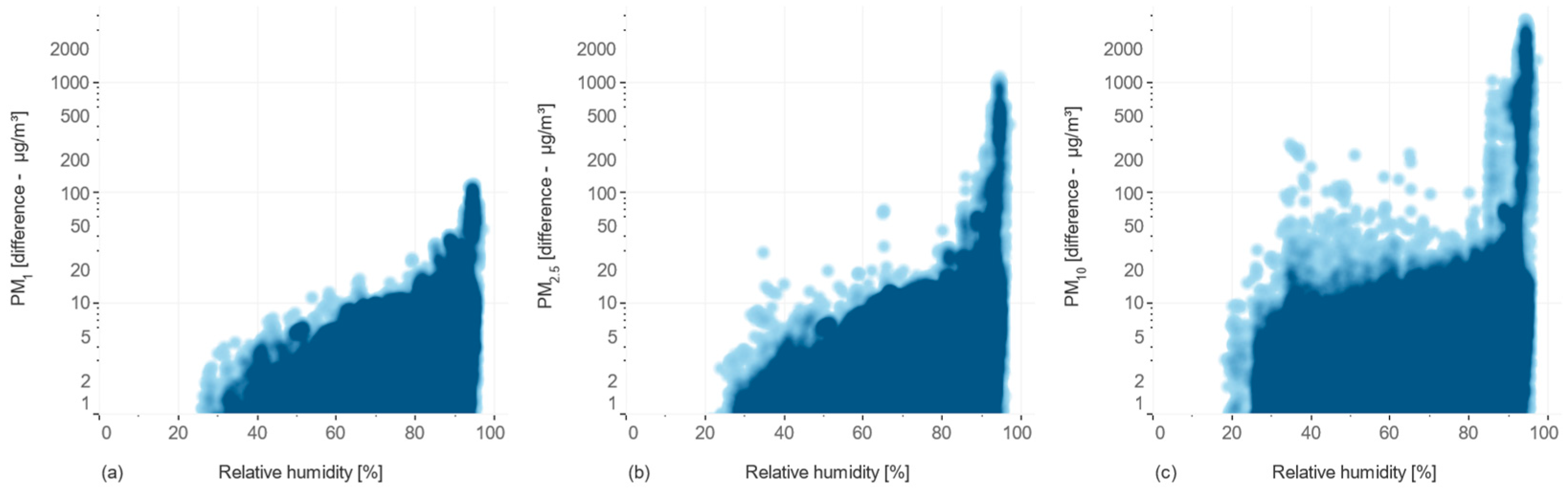 Sensors 24 05477 g007