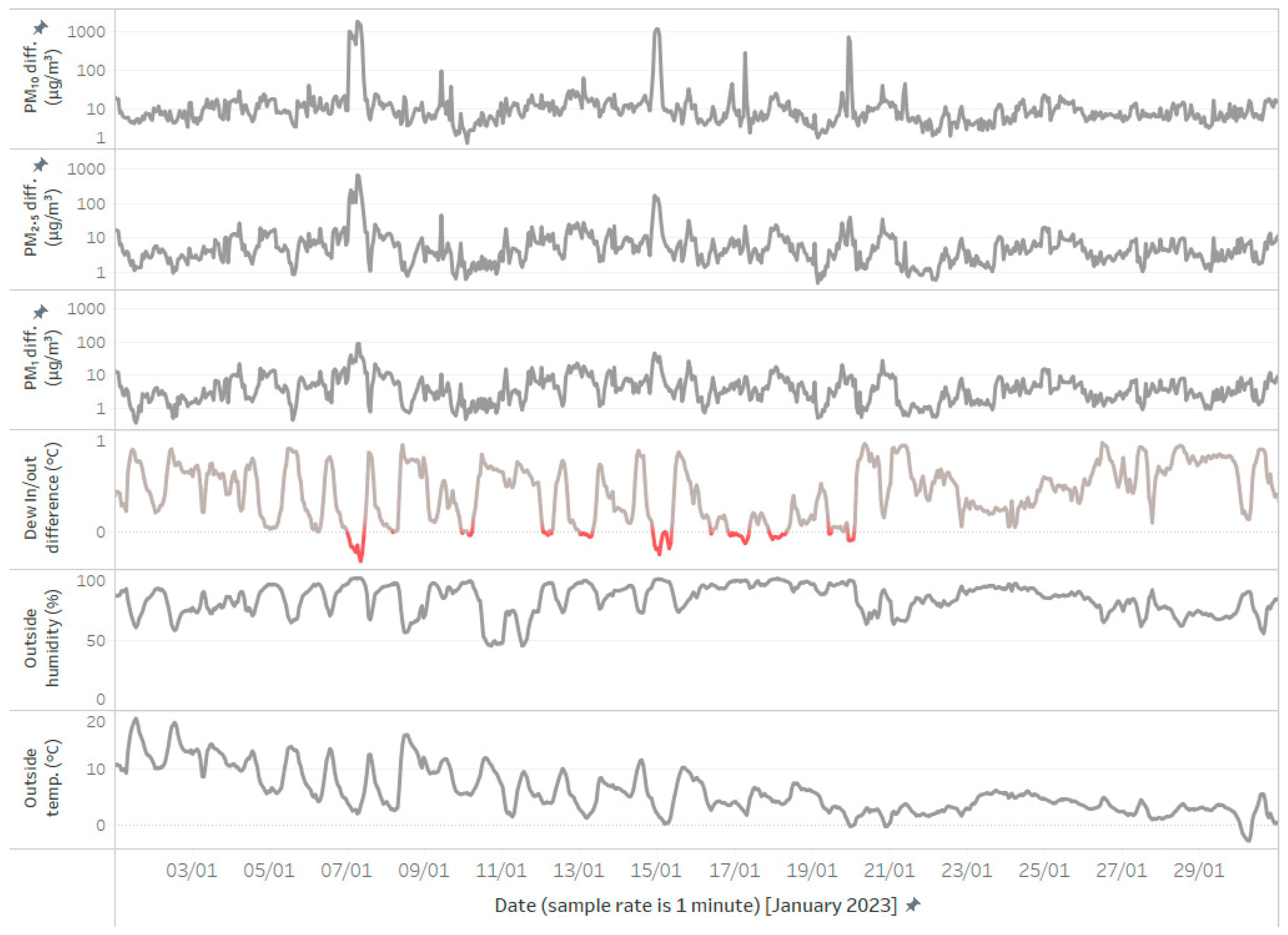 Sensors 24 05477 g009