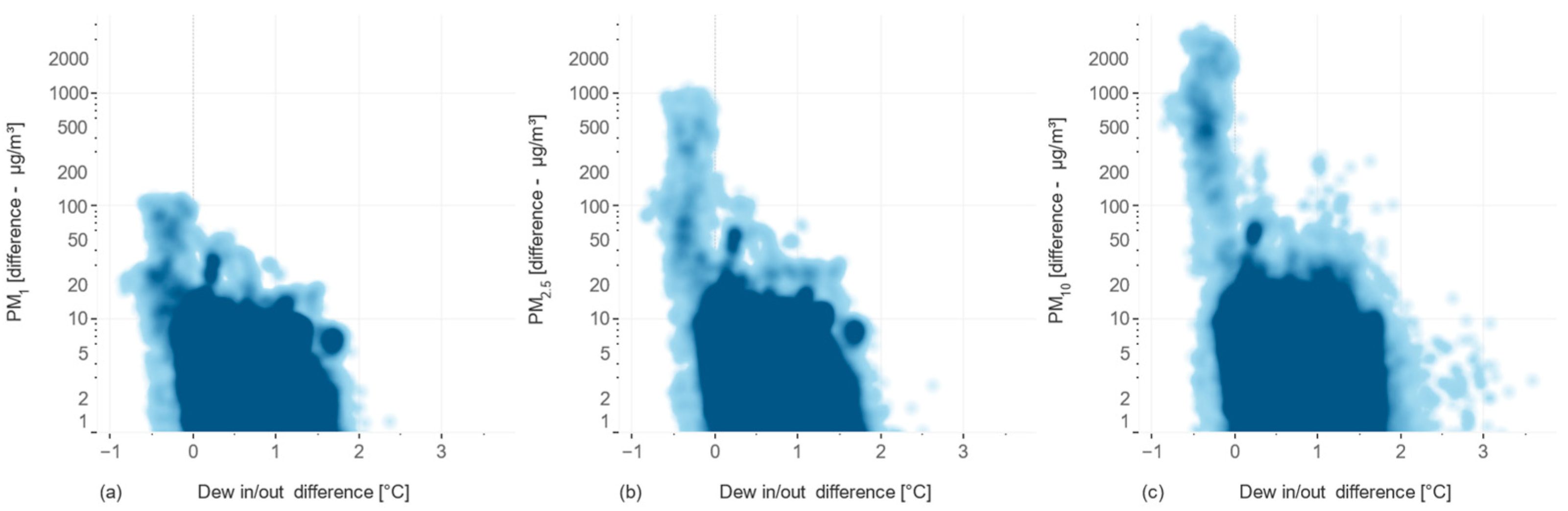 Sensors 24 05477 g010