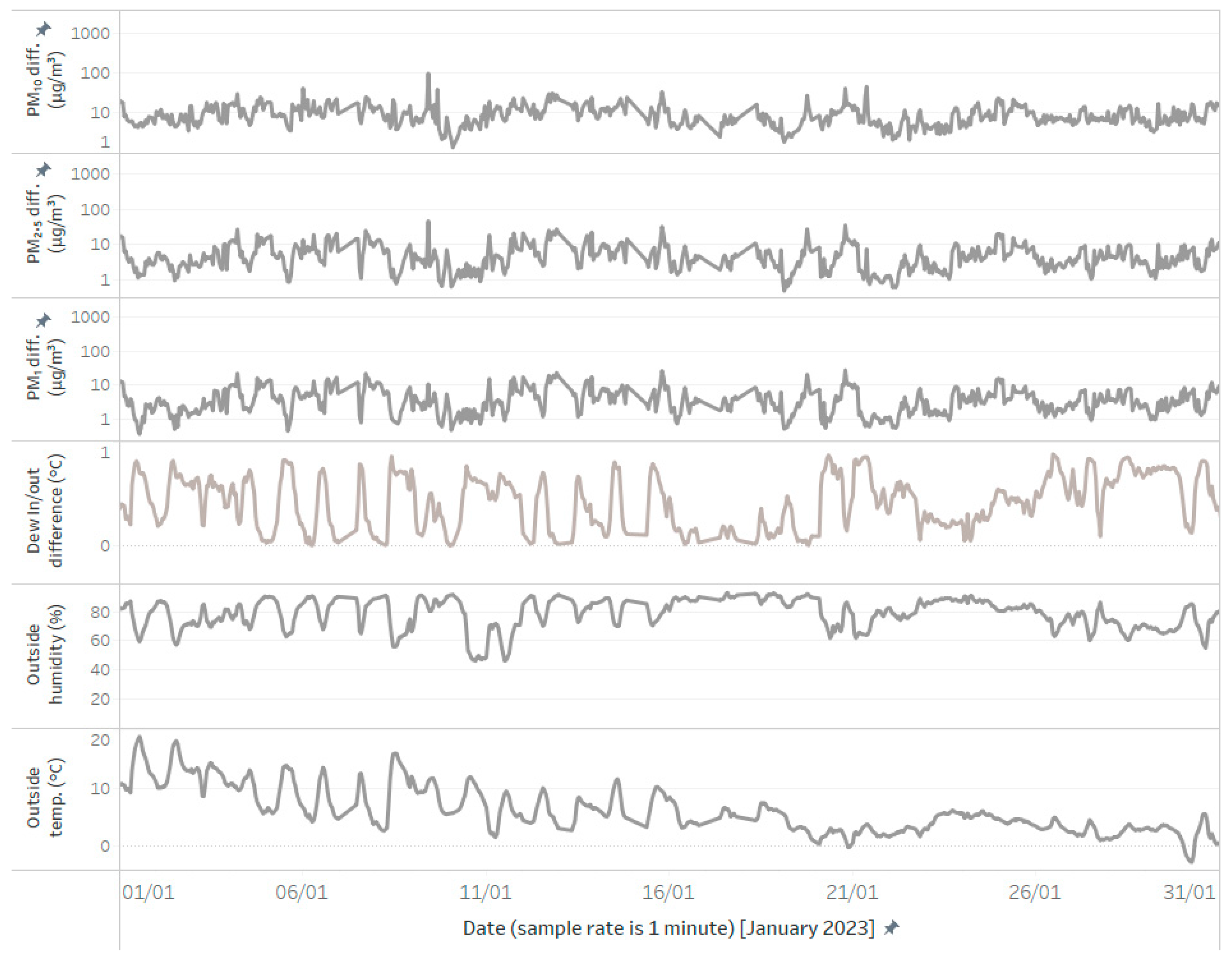 Sensors 24 05477 g011