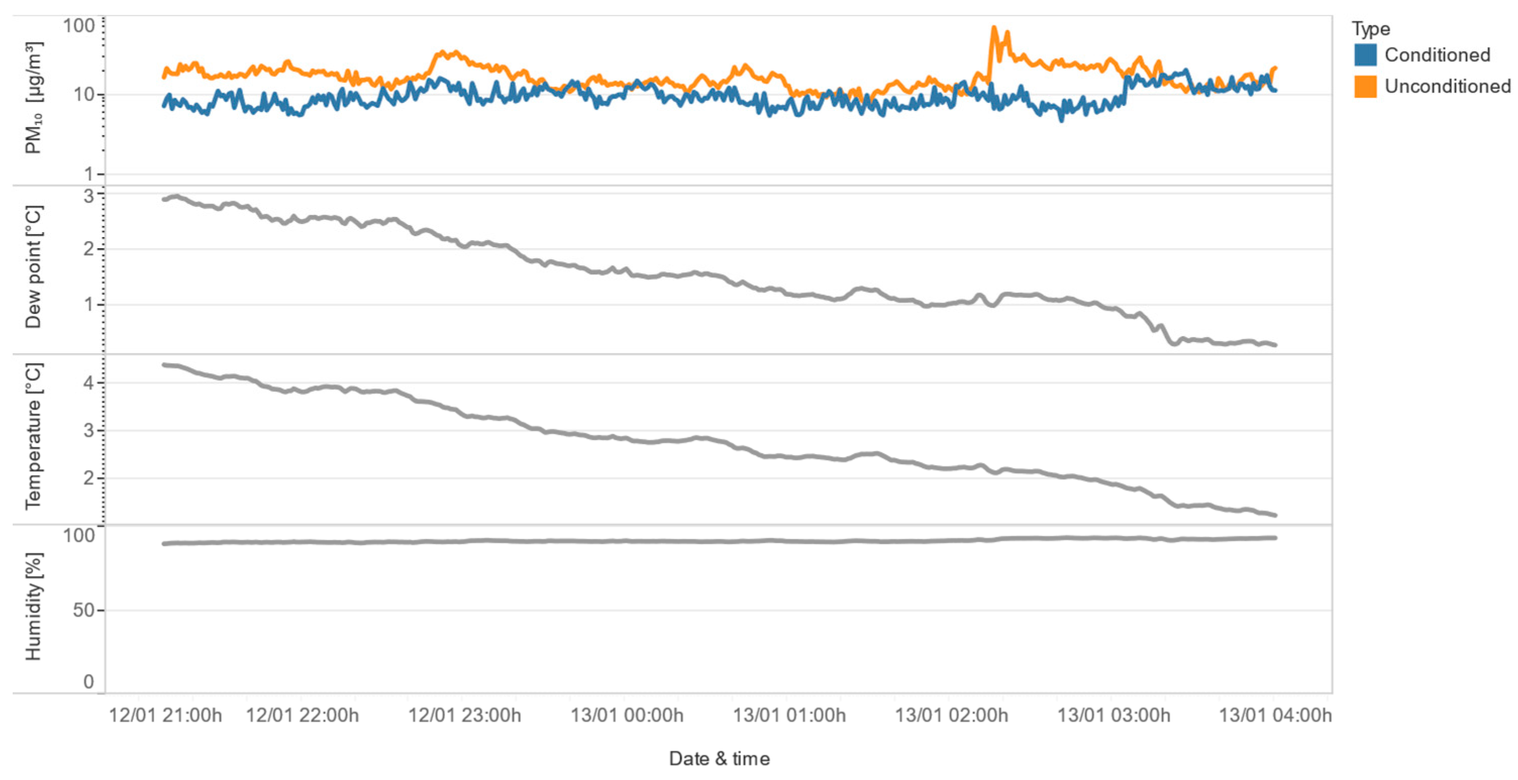 Sensors 24 05477 g012a