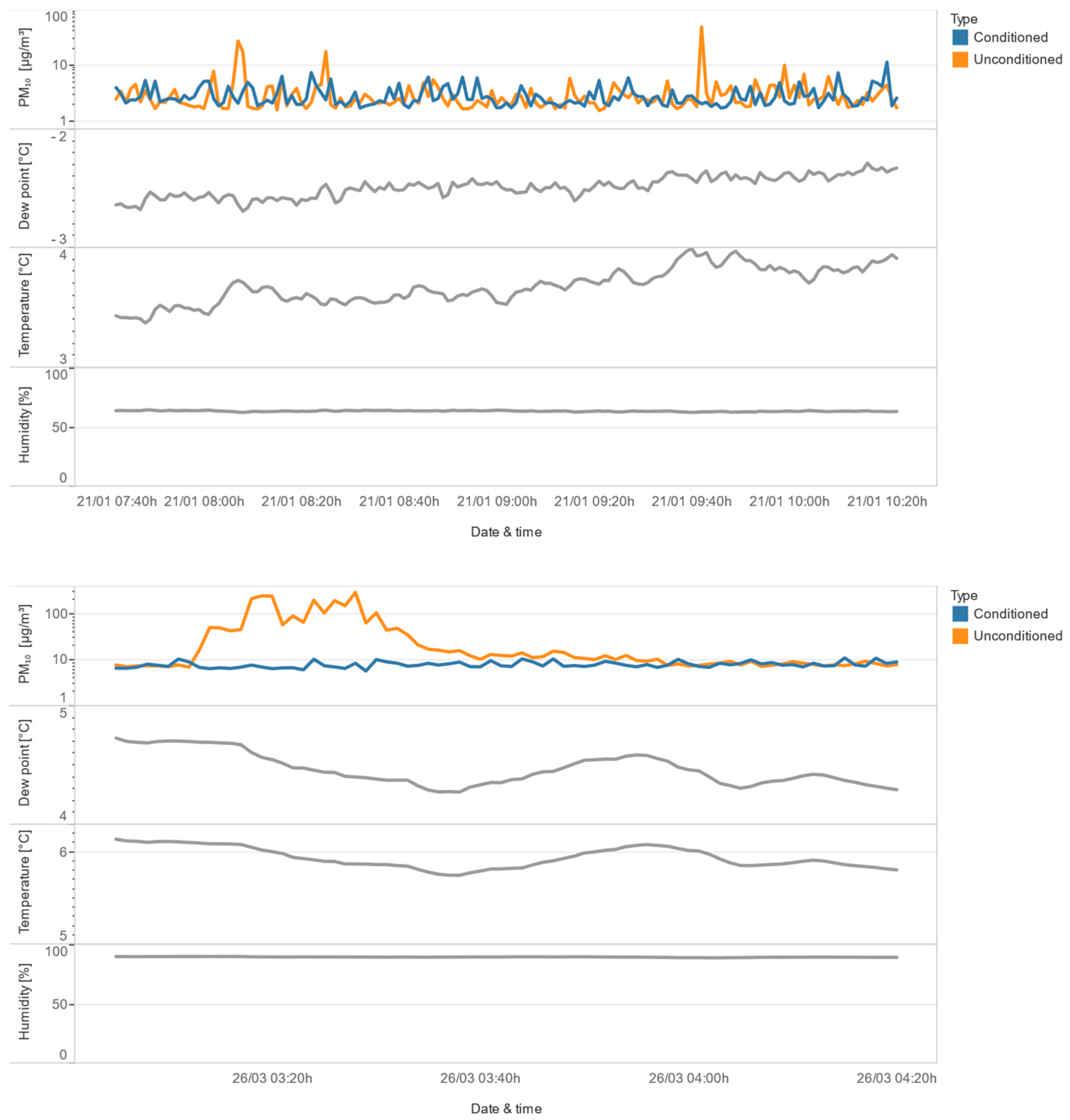 Sensors 24 05477 g012b