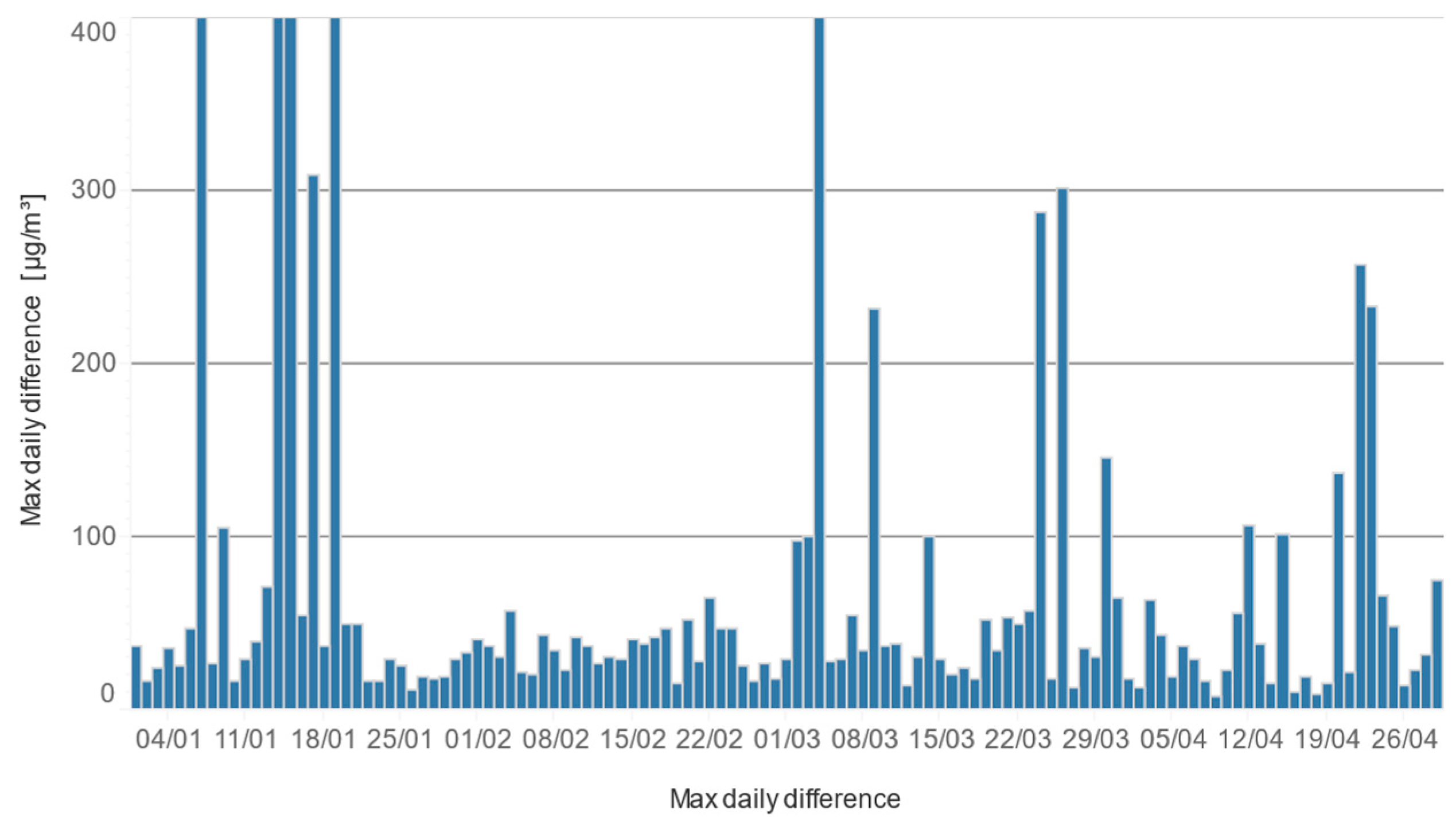 Sensors 24 05477 g013