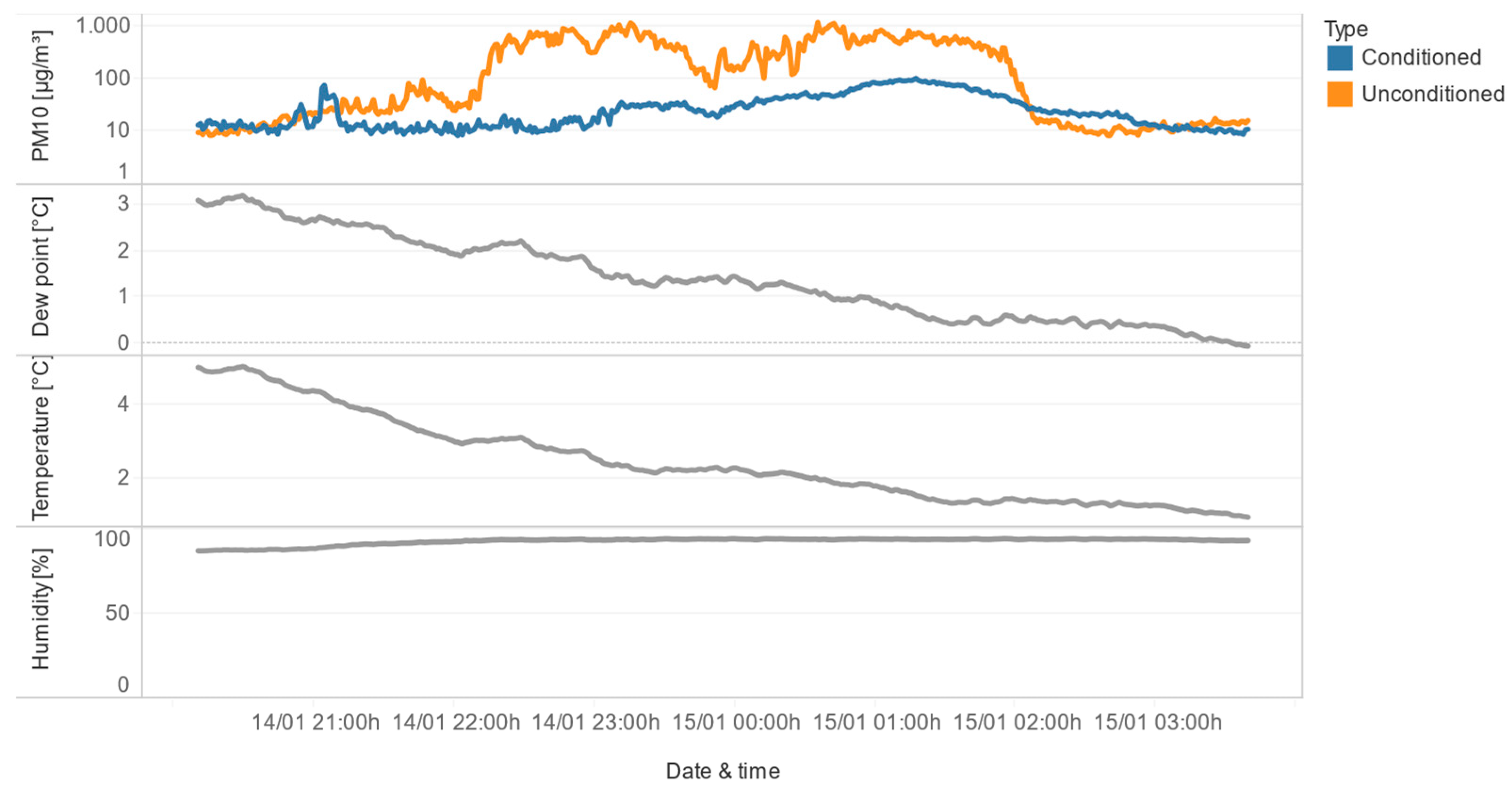 Sensors 24 05477 g014