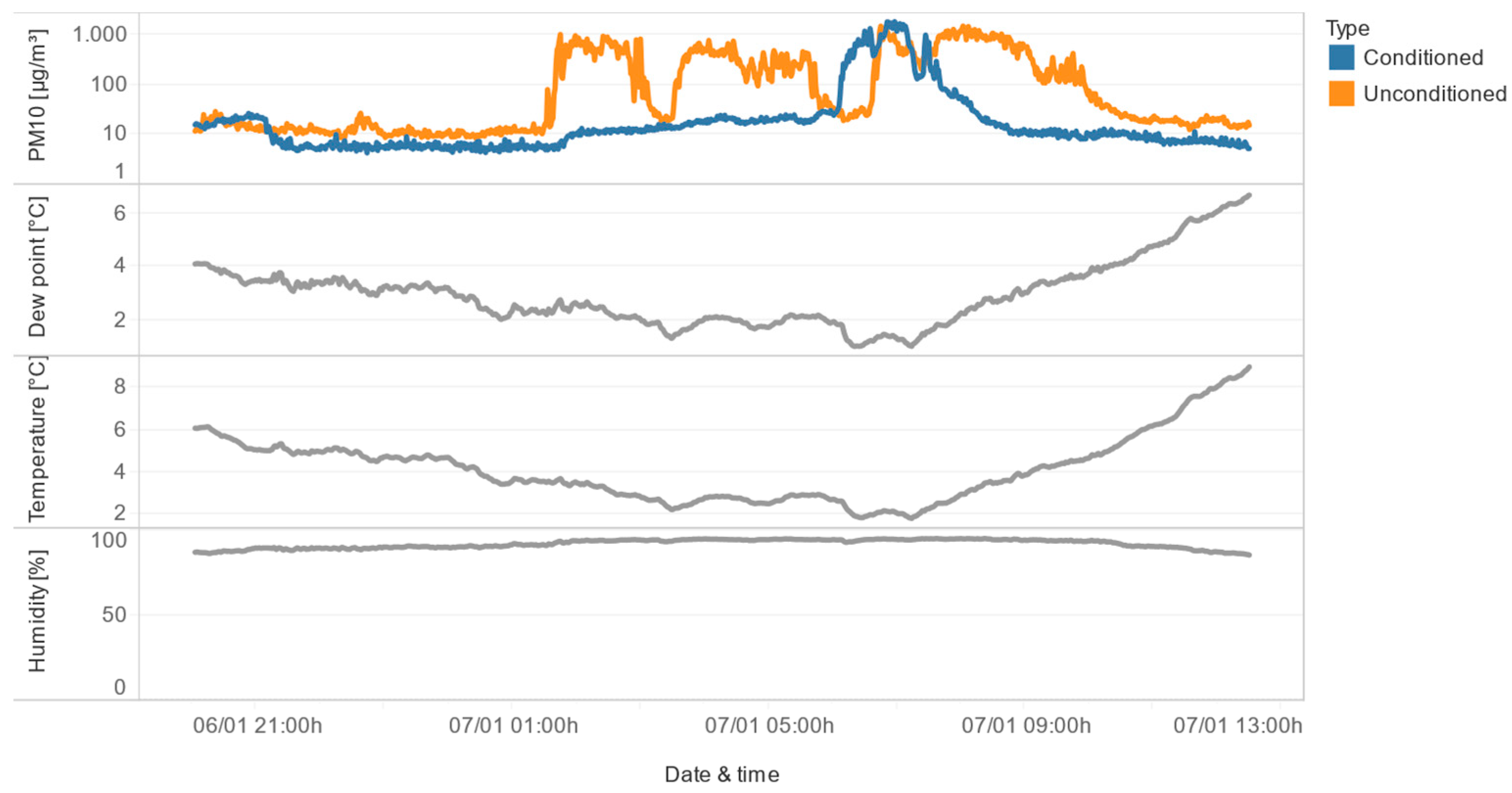 Sensors 24 05477 g015
