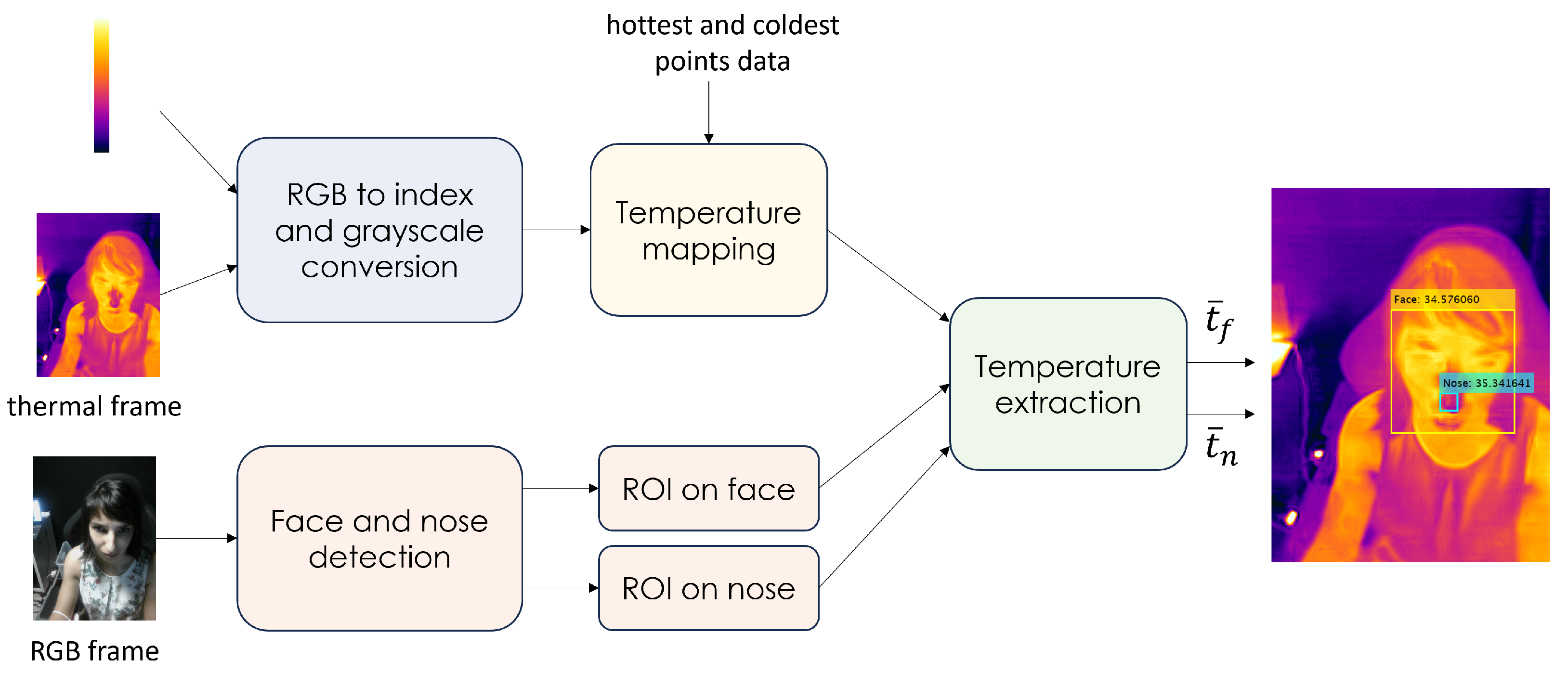 Sensors 24 05479 g008