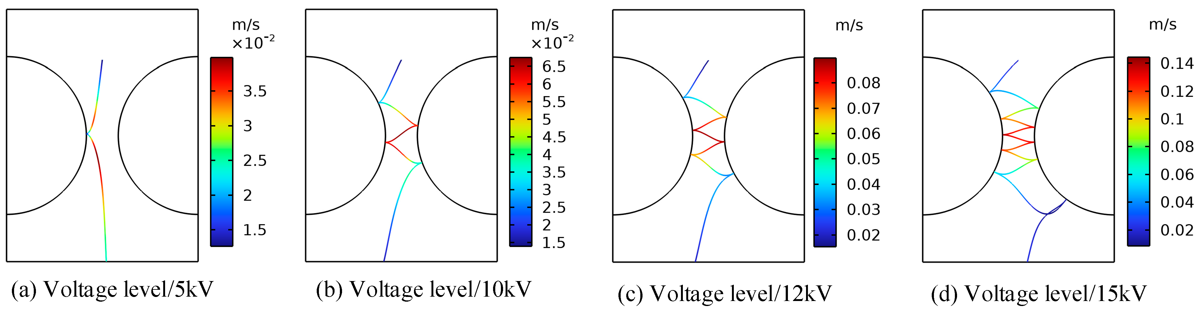 Sensors 24 05483 g006