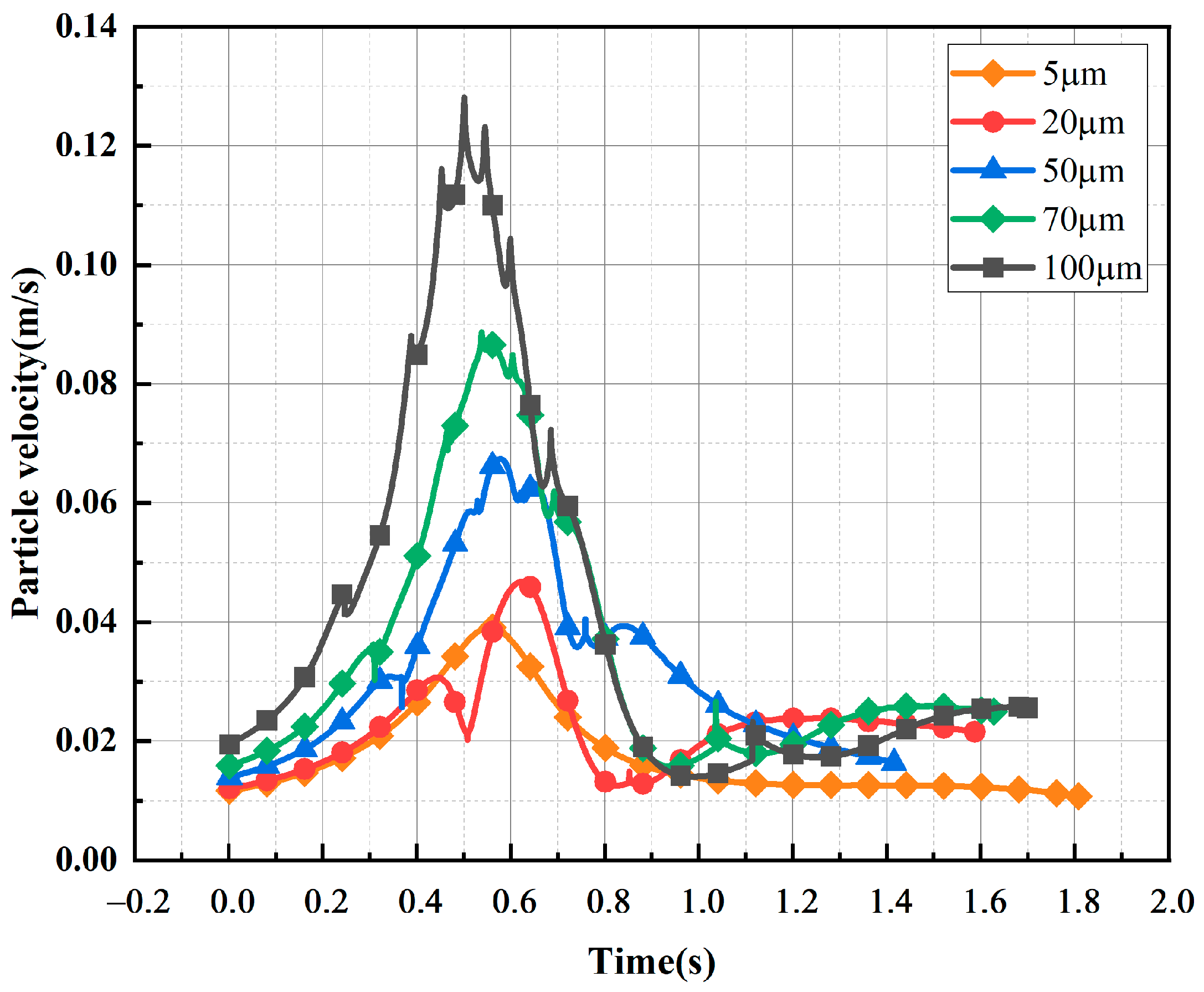 Sensors 24 05483 g013