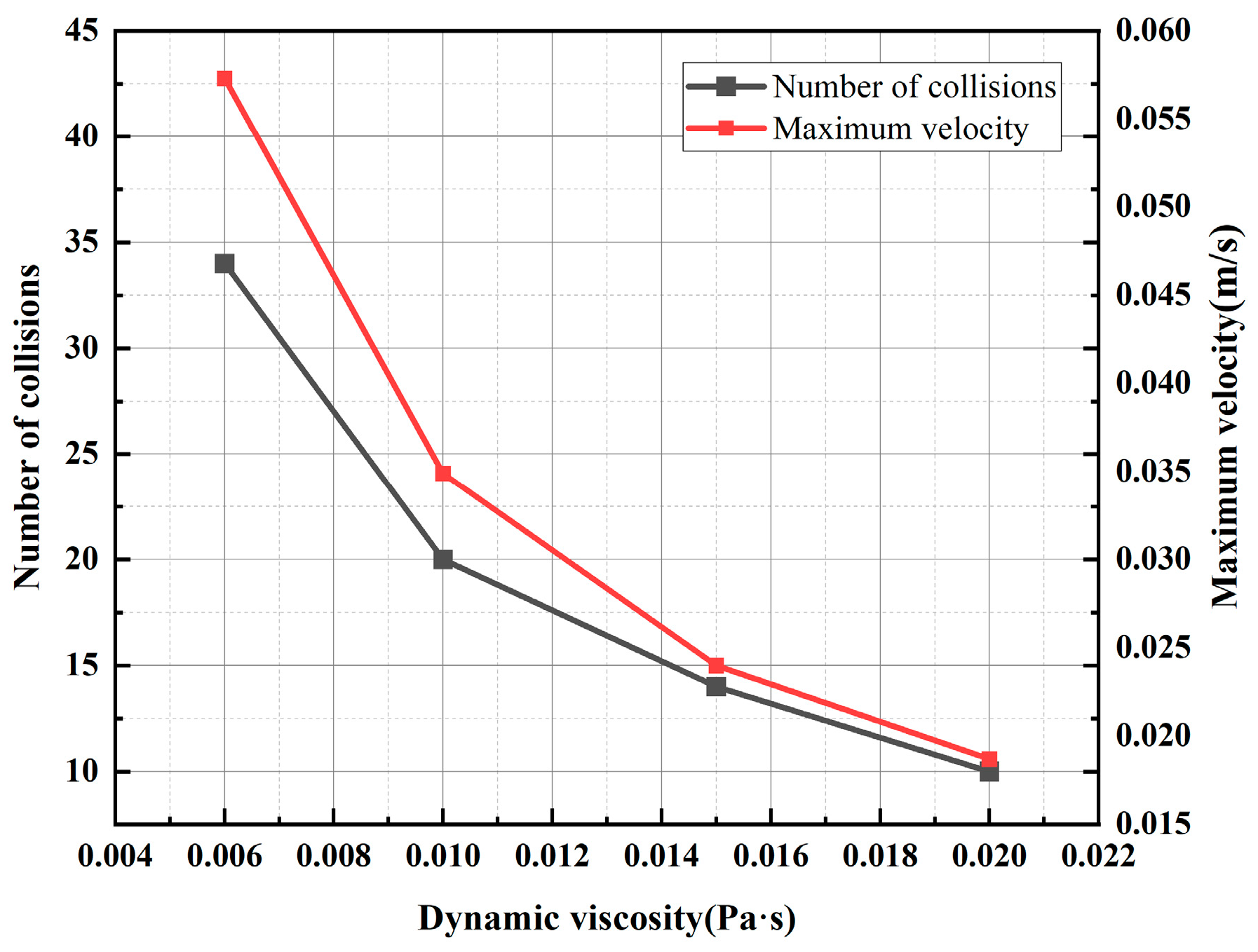 Sensors 24 05483 g017
