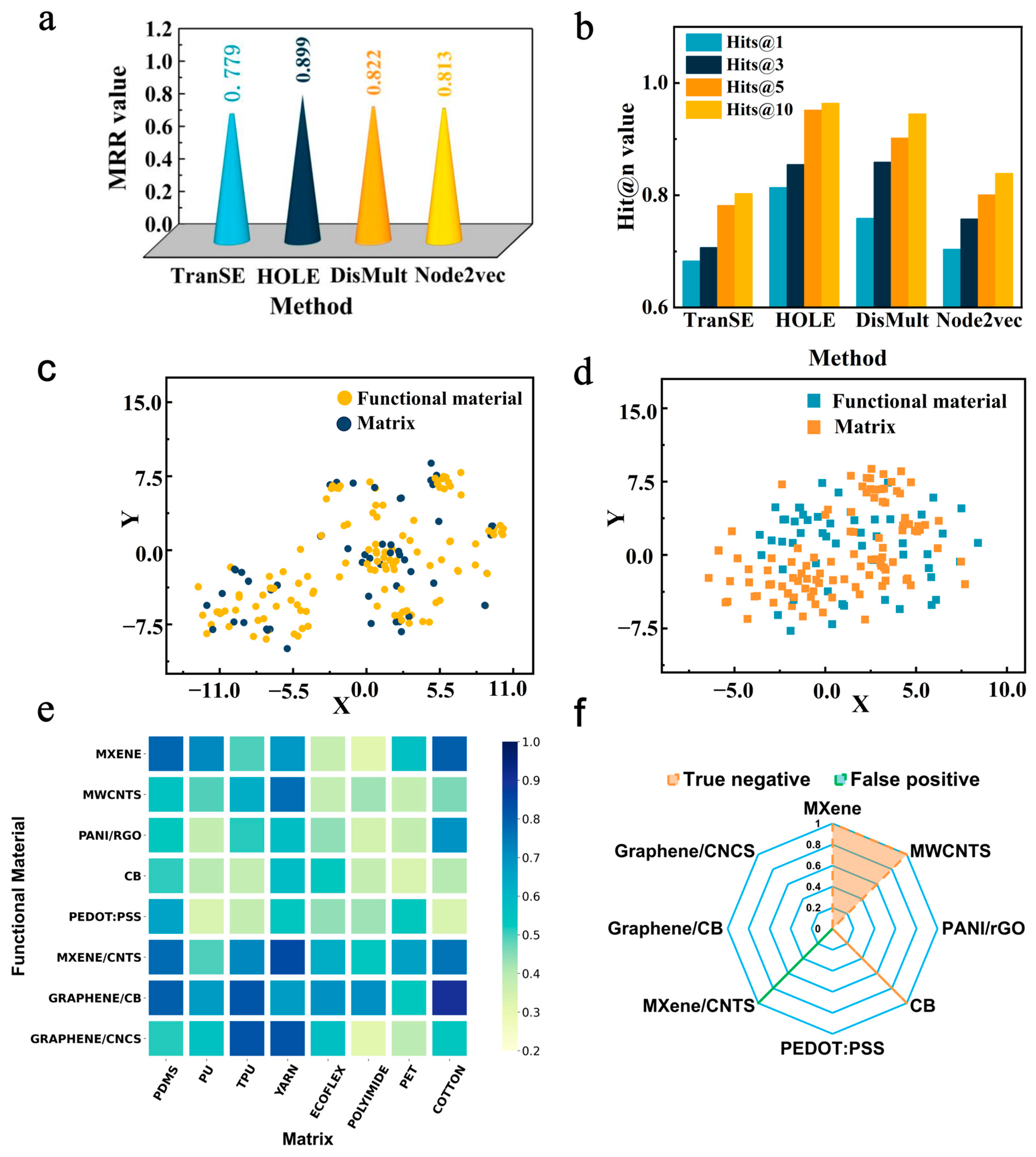 Sensors 24 05484 g002