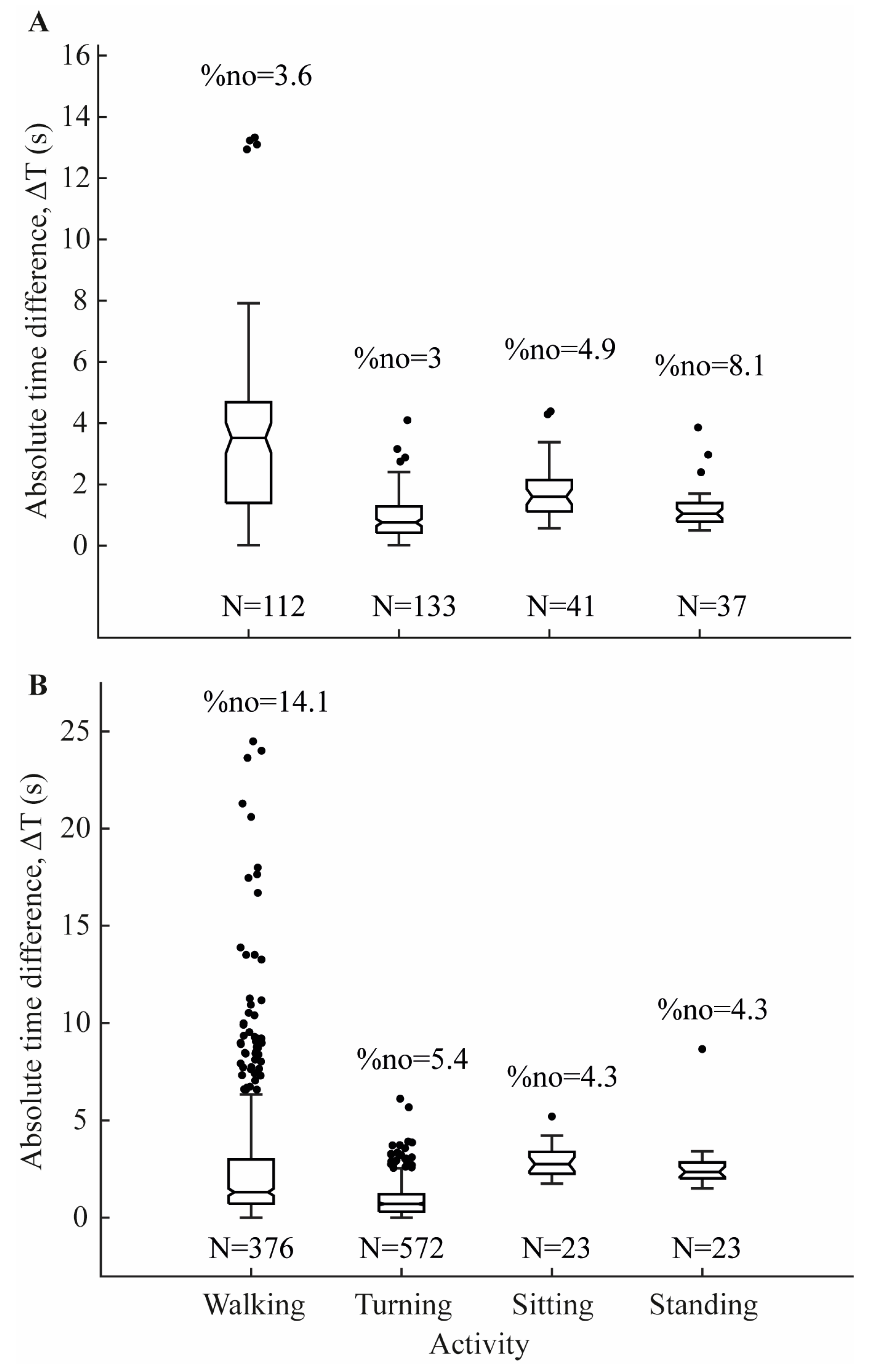 Sensors 24 05486 g002